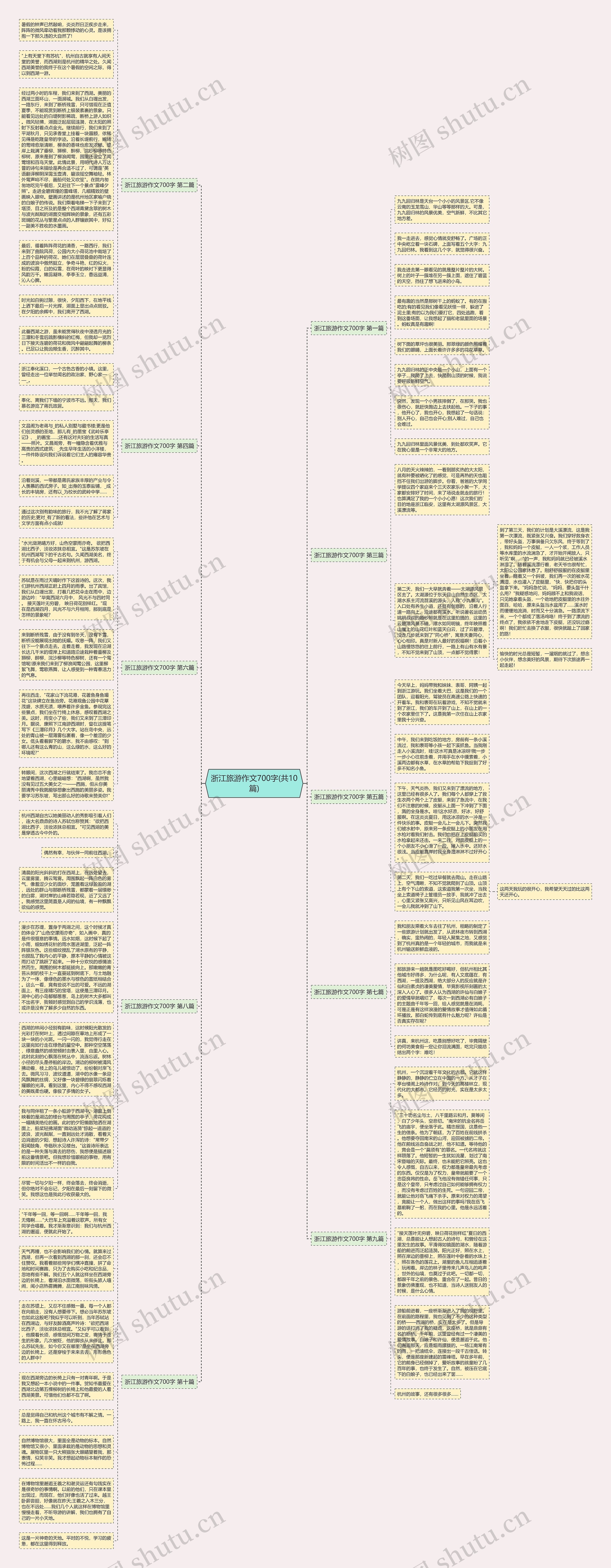 浙江旅游作文700字(共10篇)思维导图