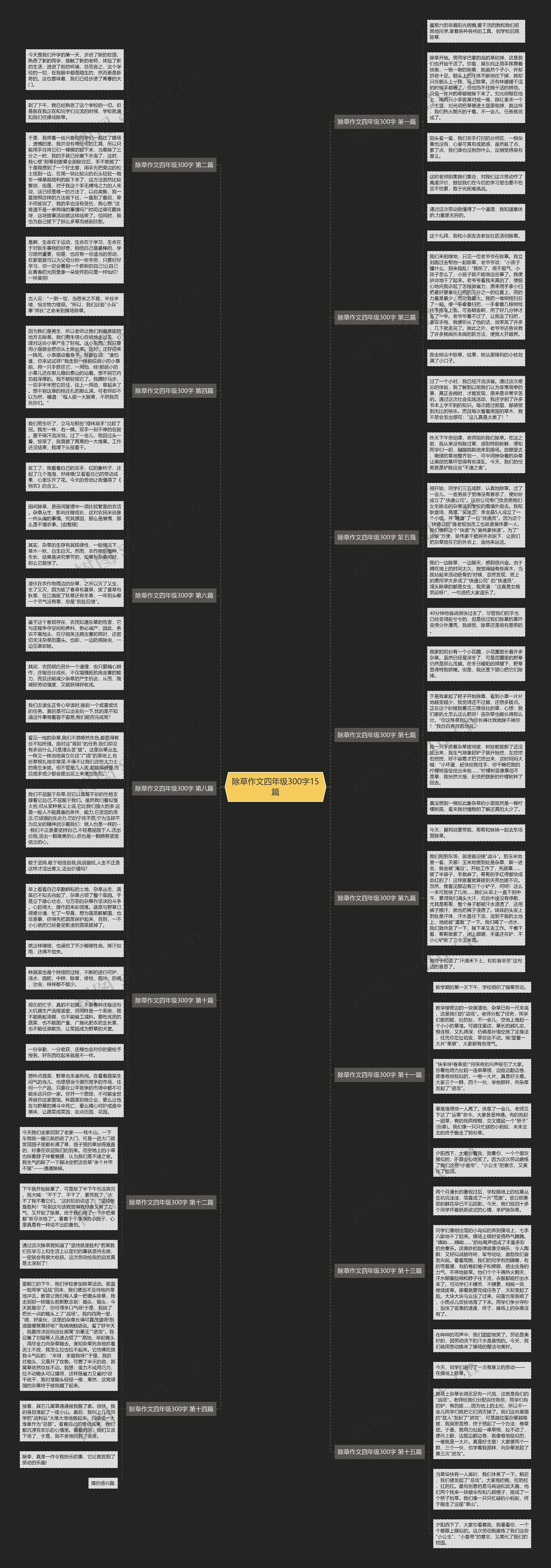 除草作文四年级300字15篇思维导图