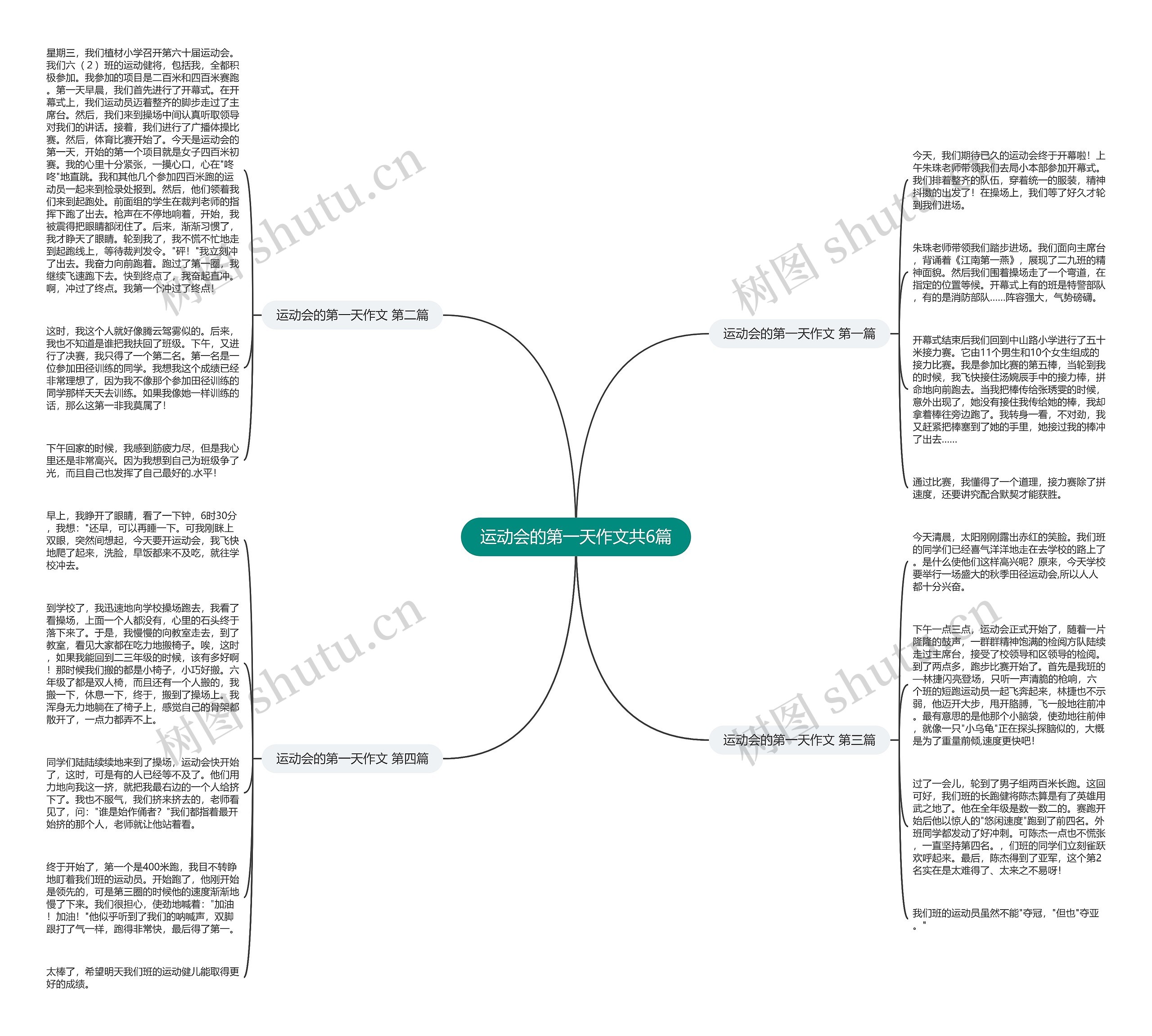运动会的第一天作文共6篇思维导图
