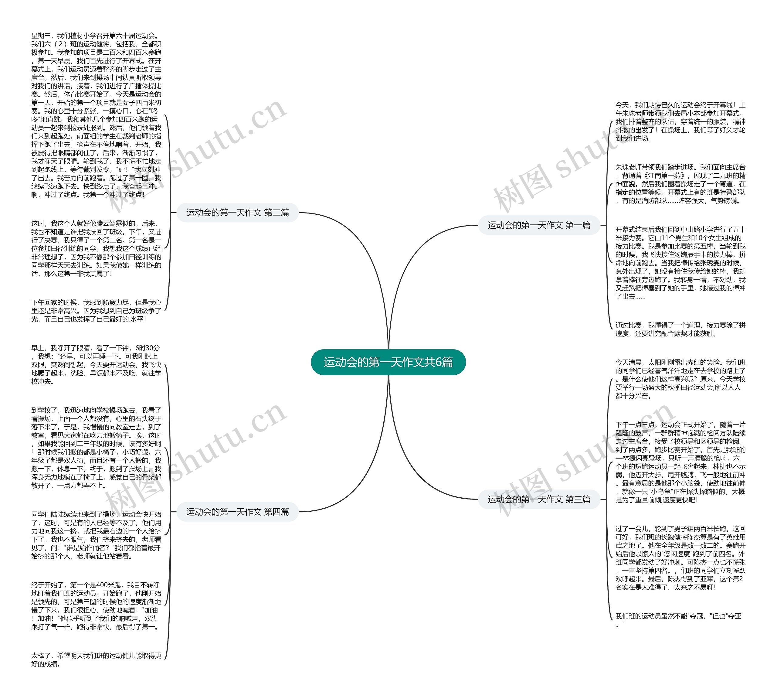 运动会的第一天作文共6篇 运动会的第一天作文共6篇