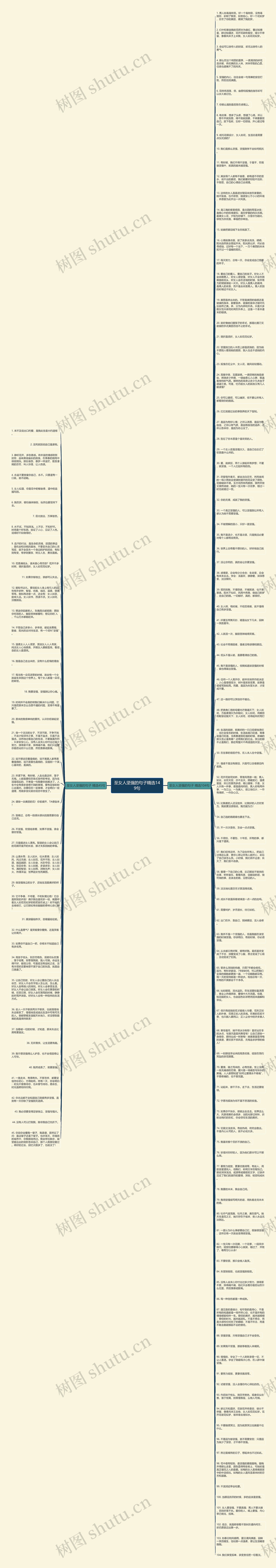 至女人坚强的句子精选149句思维导图