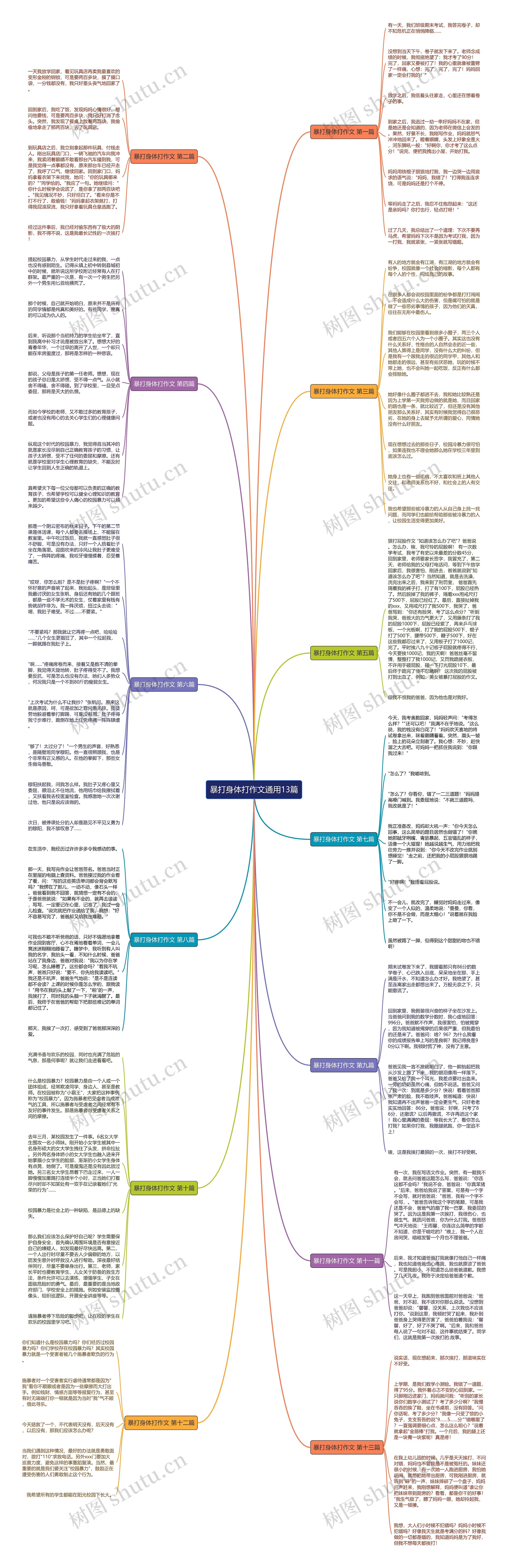暴打身体打作文通用13篇思维导图