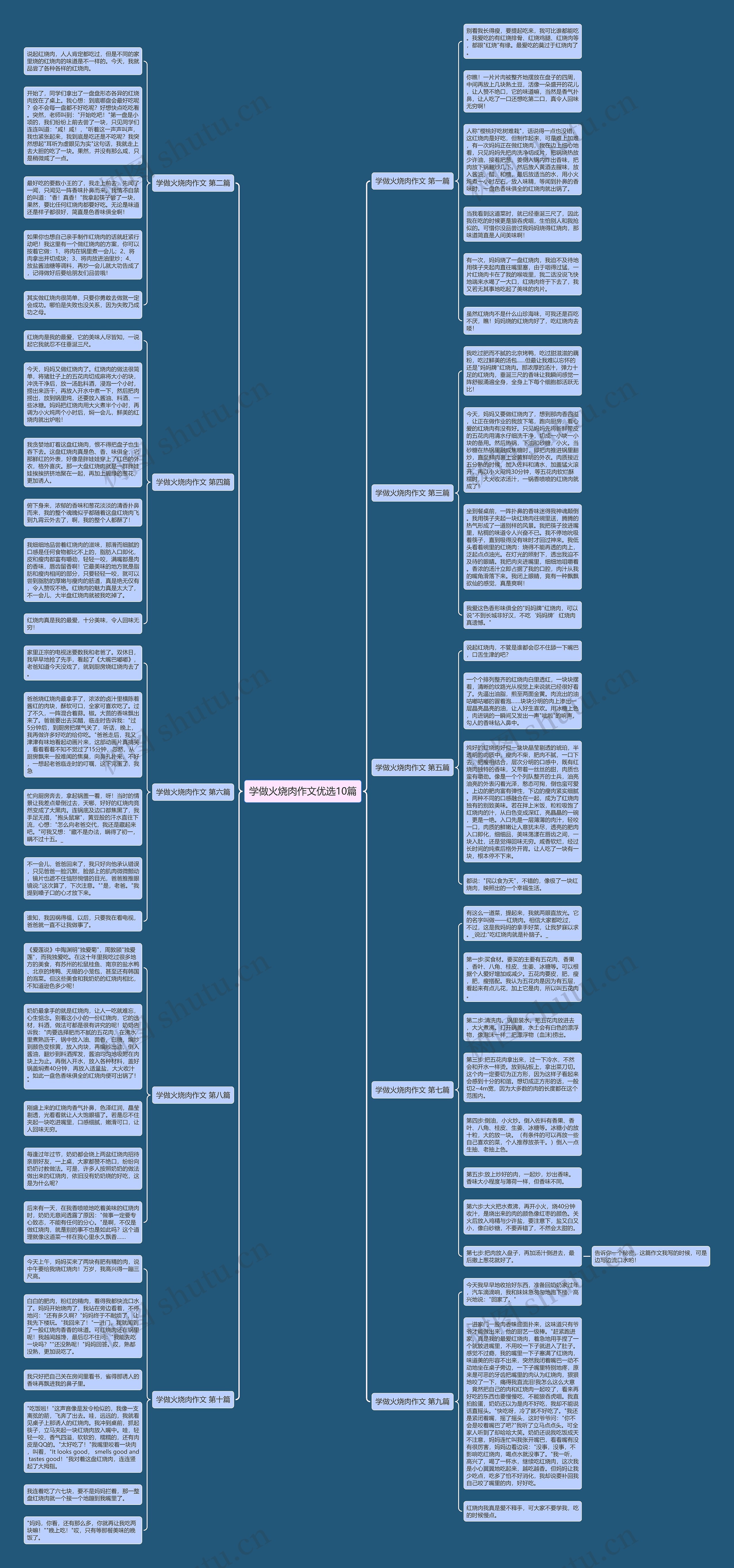 学做火烧肉作文优选10篇思维导图