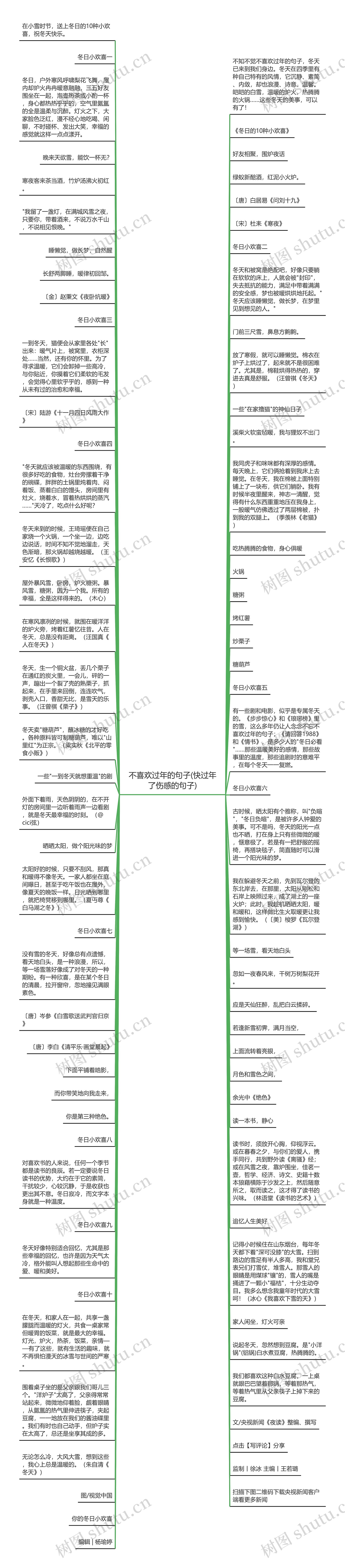 不喜欢过年的句子(快过年了伤感的句子)思维导图