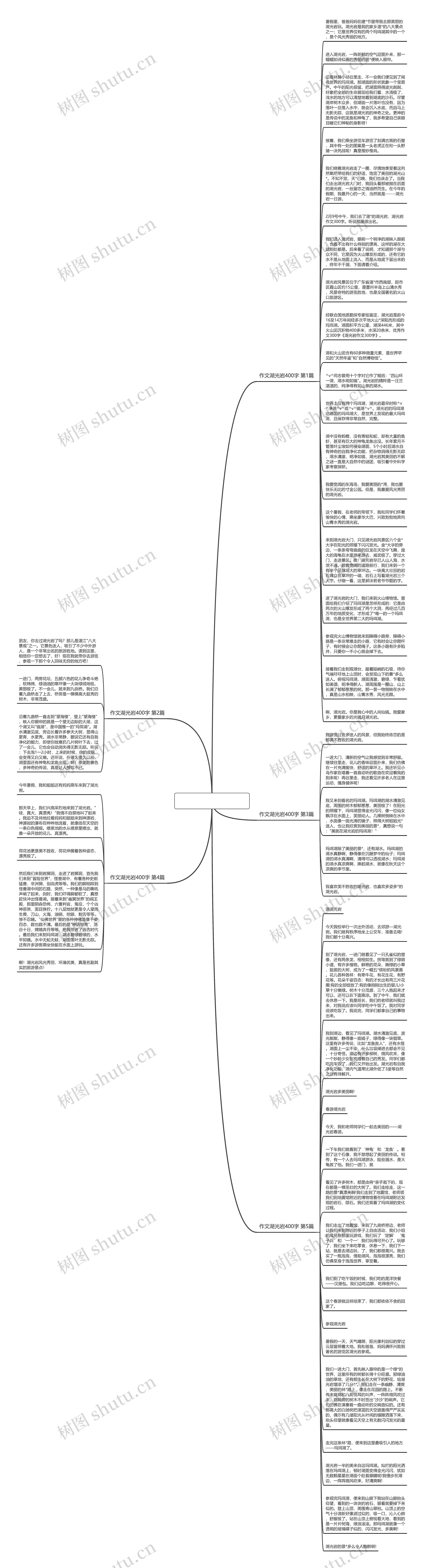 作文湖光岩400字(5篇)思维导图