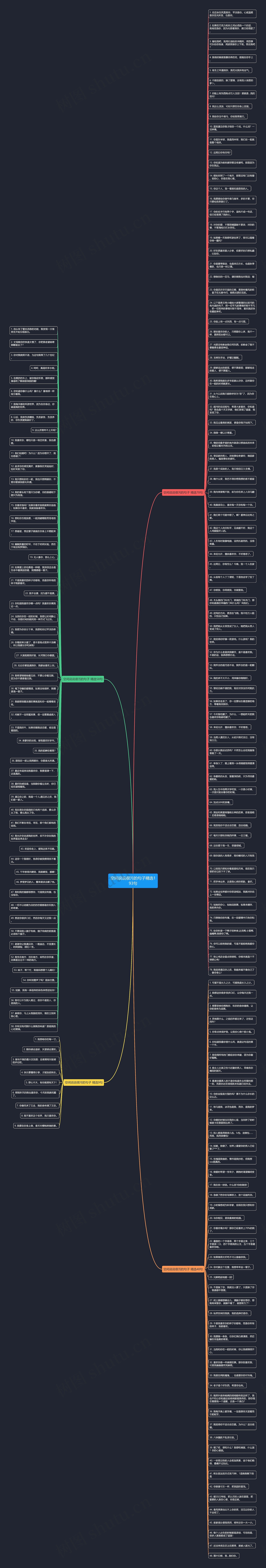 空间说说很污的句子精选193句思维导图