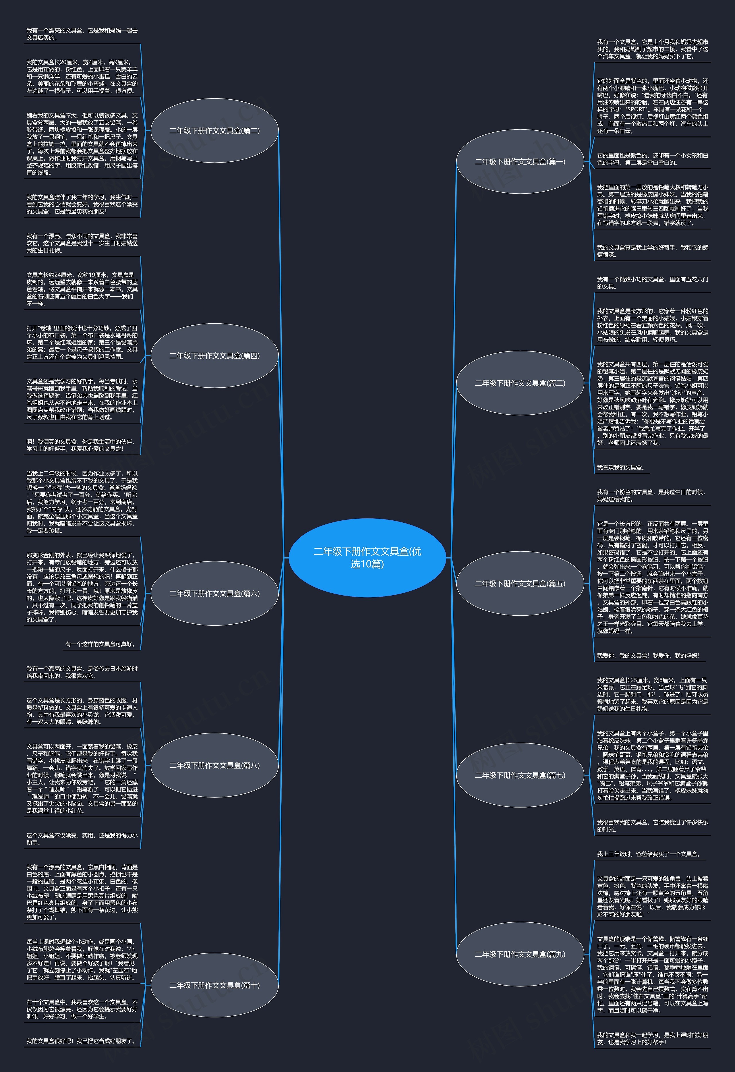 二年级下册作文文具盒(优选10篇)思维导图