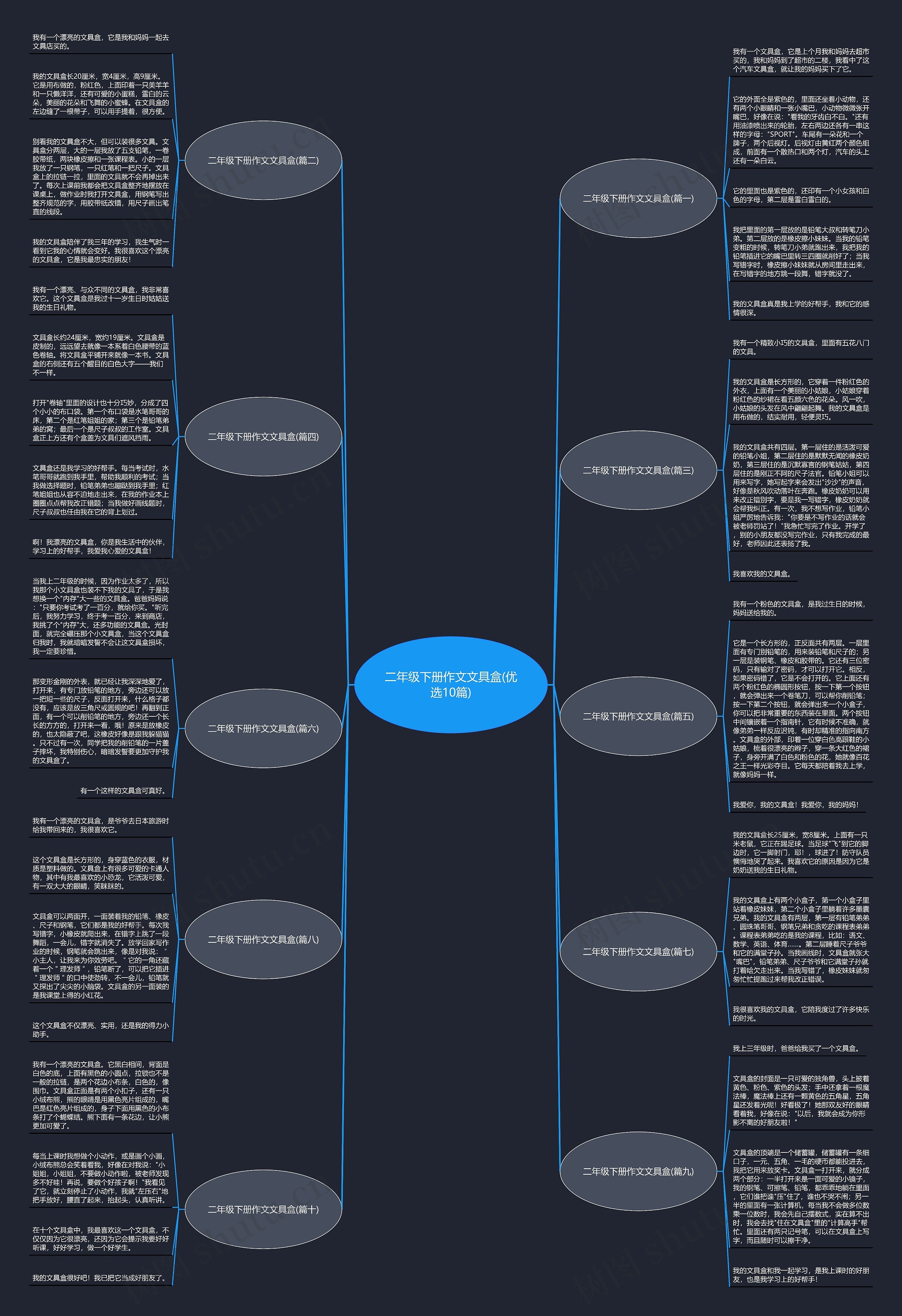 二年级下册作文文具盒(优选10篇) 二年级下册作文文具盒(优选10篇)