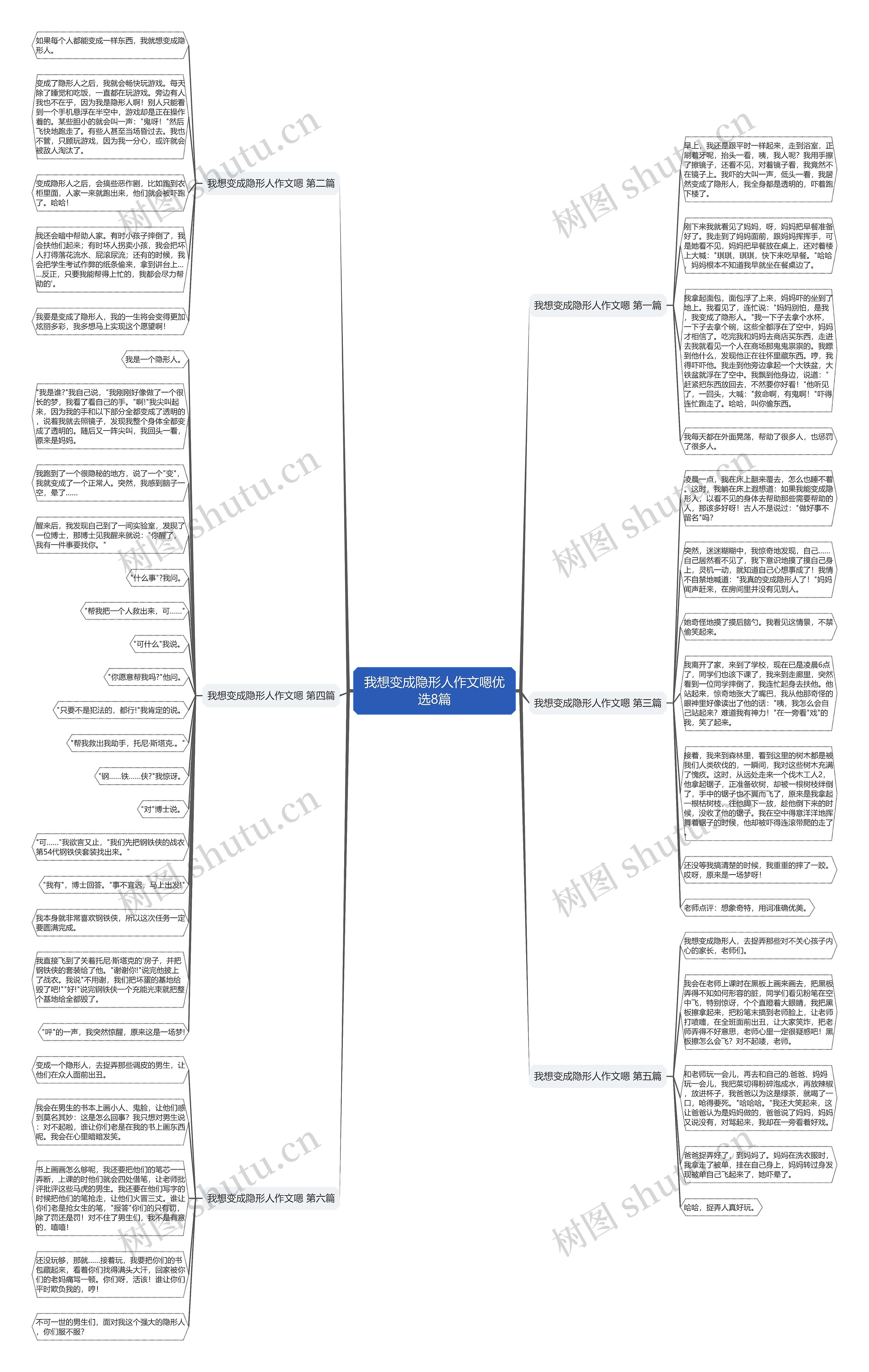 我想变成隐形人作文嗯优选8篇思维导图