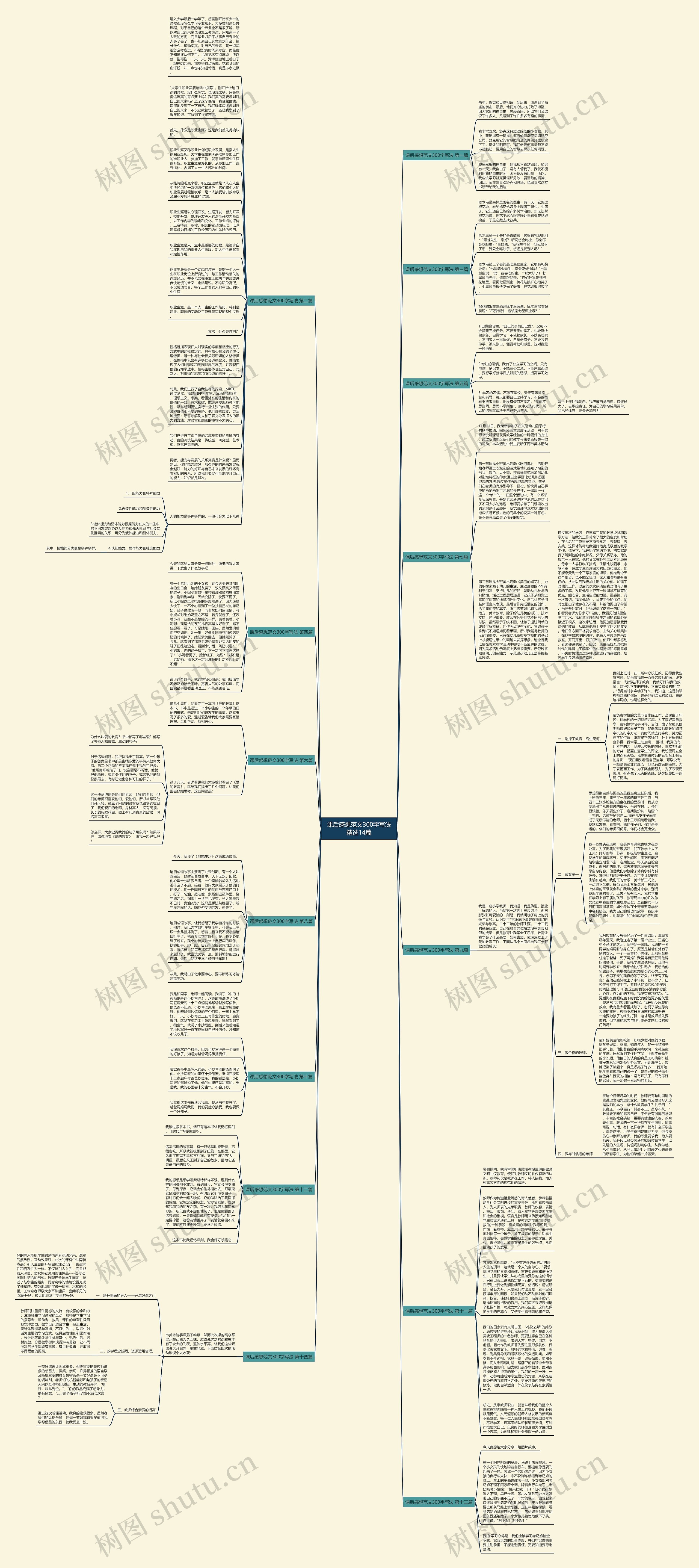 课后感想范文300字写法精选14篇思维导图