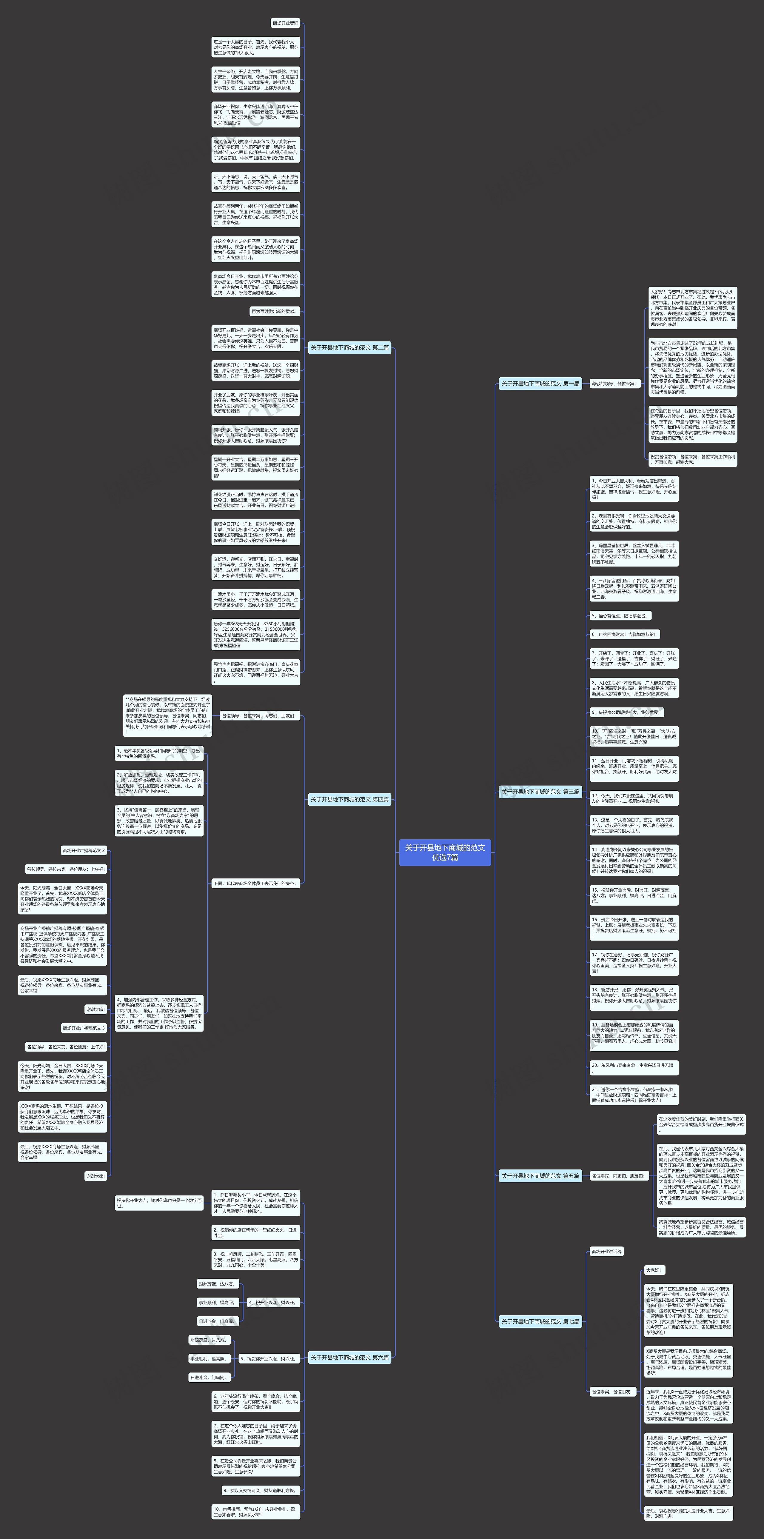 关于开县地下商城的范文优选7篇思维导图
