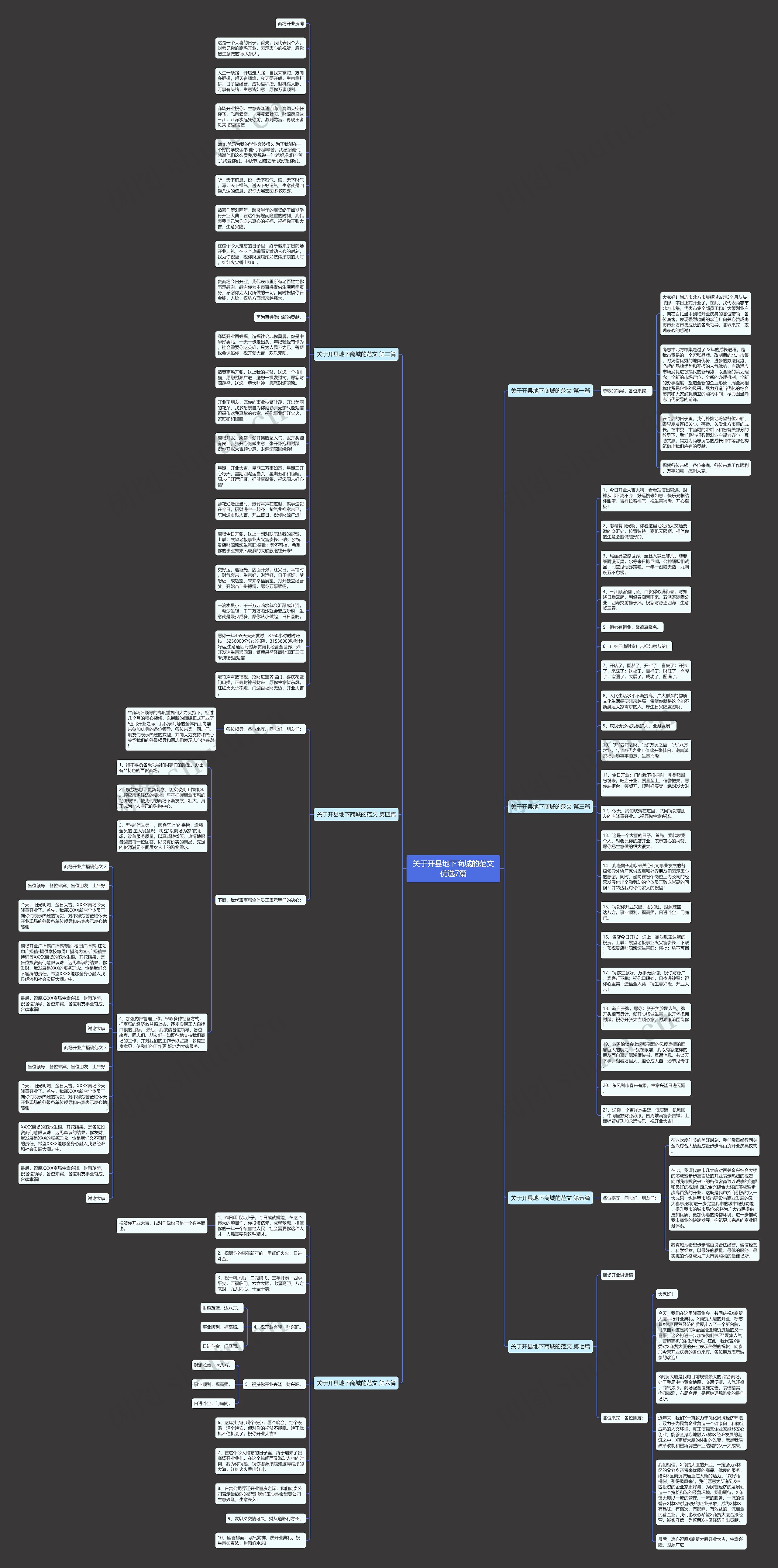 关于开县地下商城的范文优选7篇思维导图高清图 关于开县地下商城的范文优选7篇思维导图