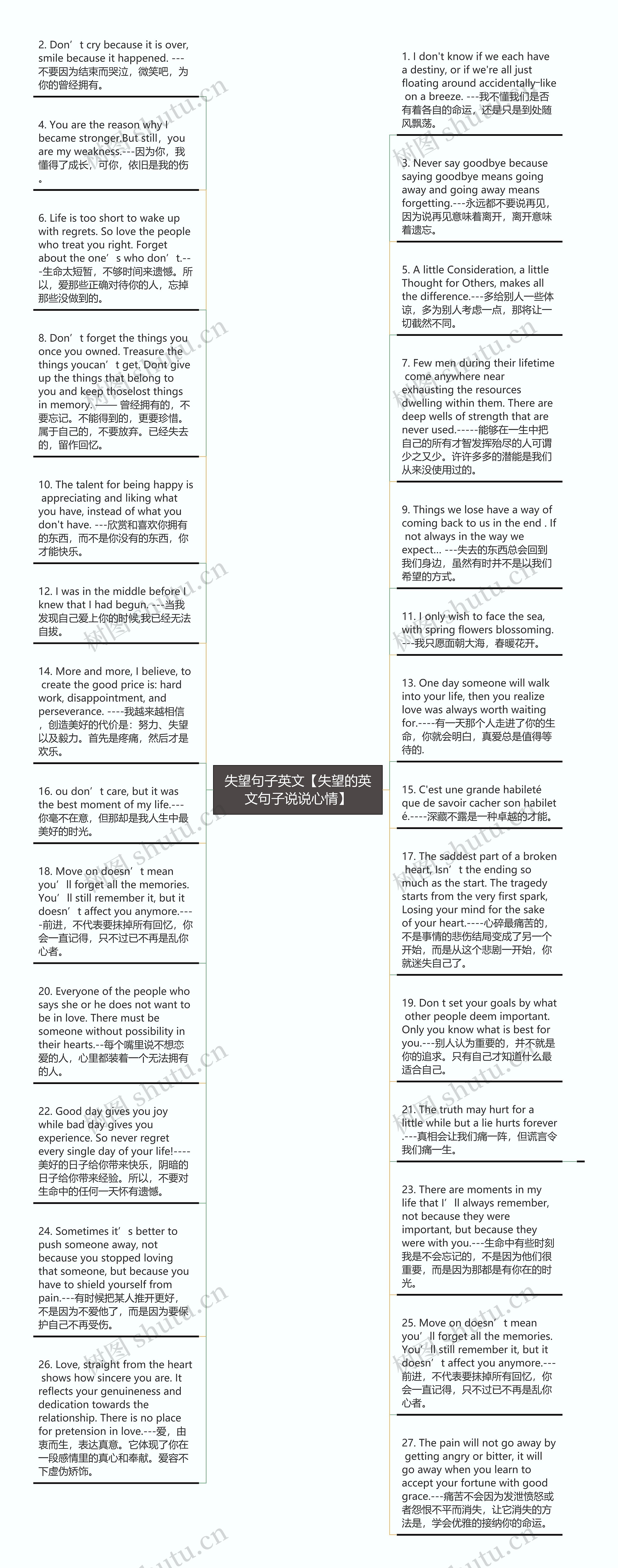 失望句子英文【失望的英文句子说说心情】思维导图