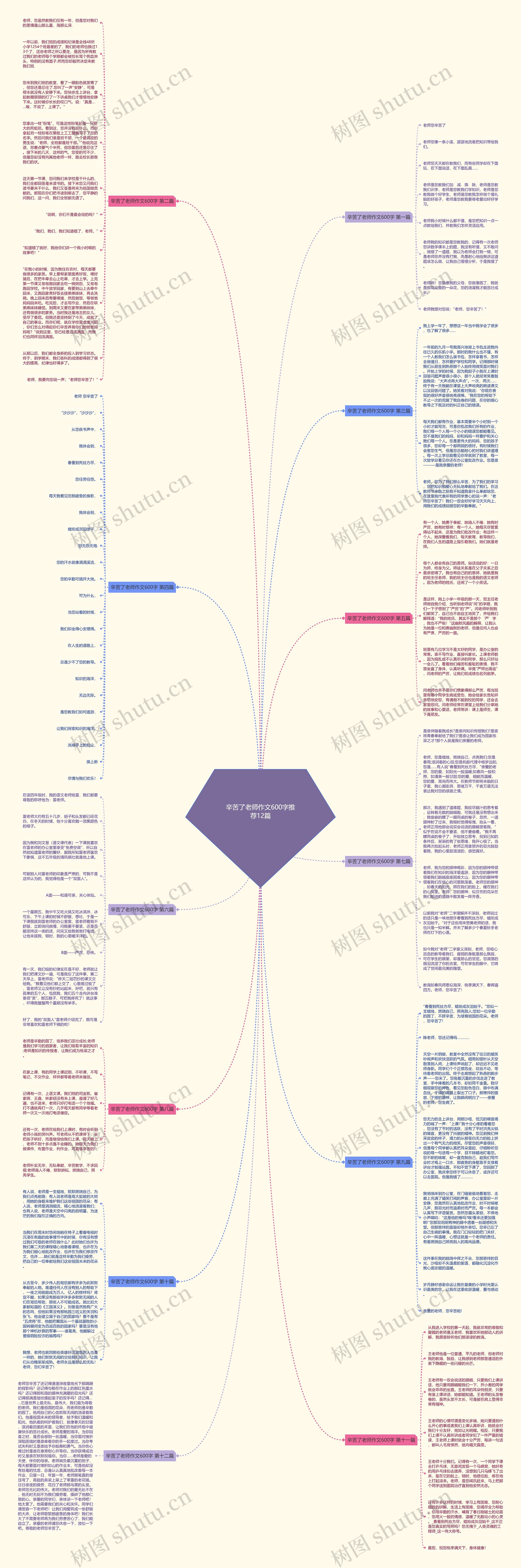 辛苦了老师作文600字推荐12篇思维导图