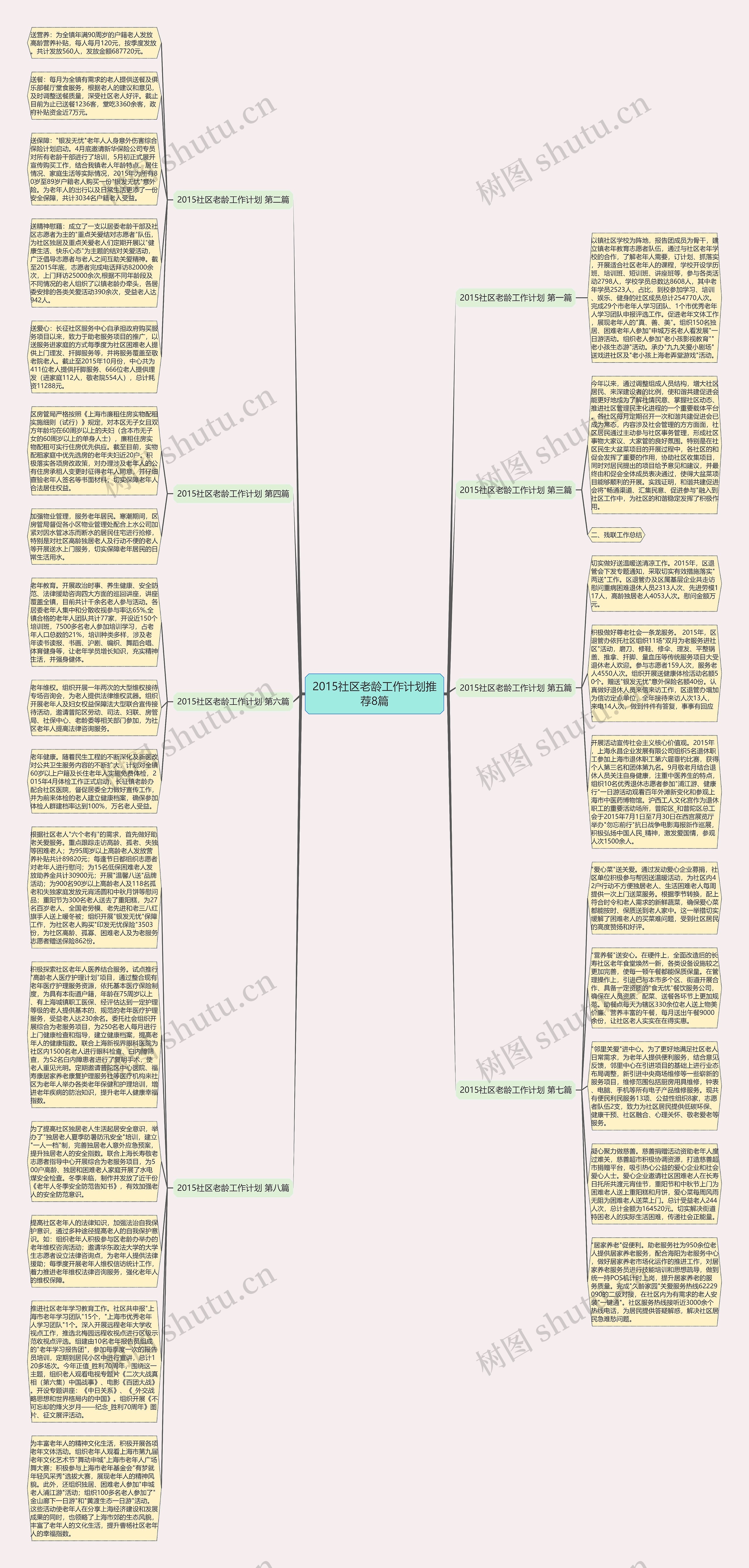 2015社区老龄工作计划推荐8篇思维导图