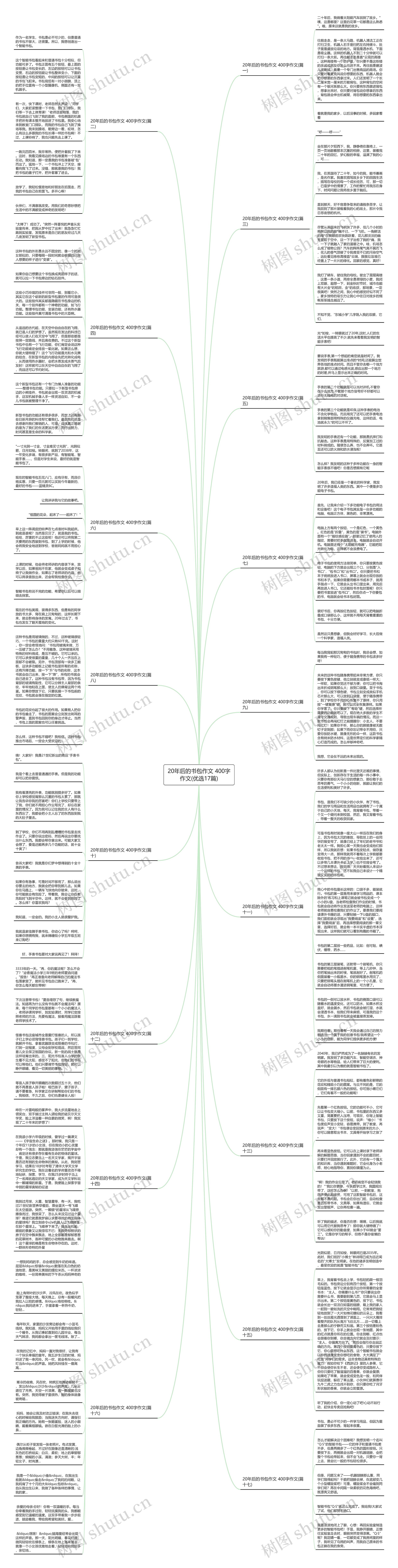 20年后的书包作文 400字作文(优选17篇)思维导图