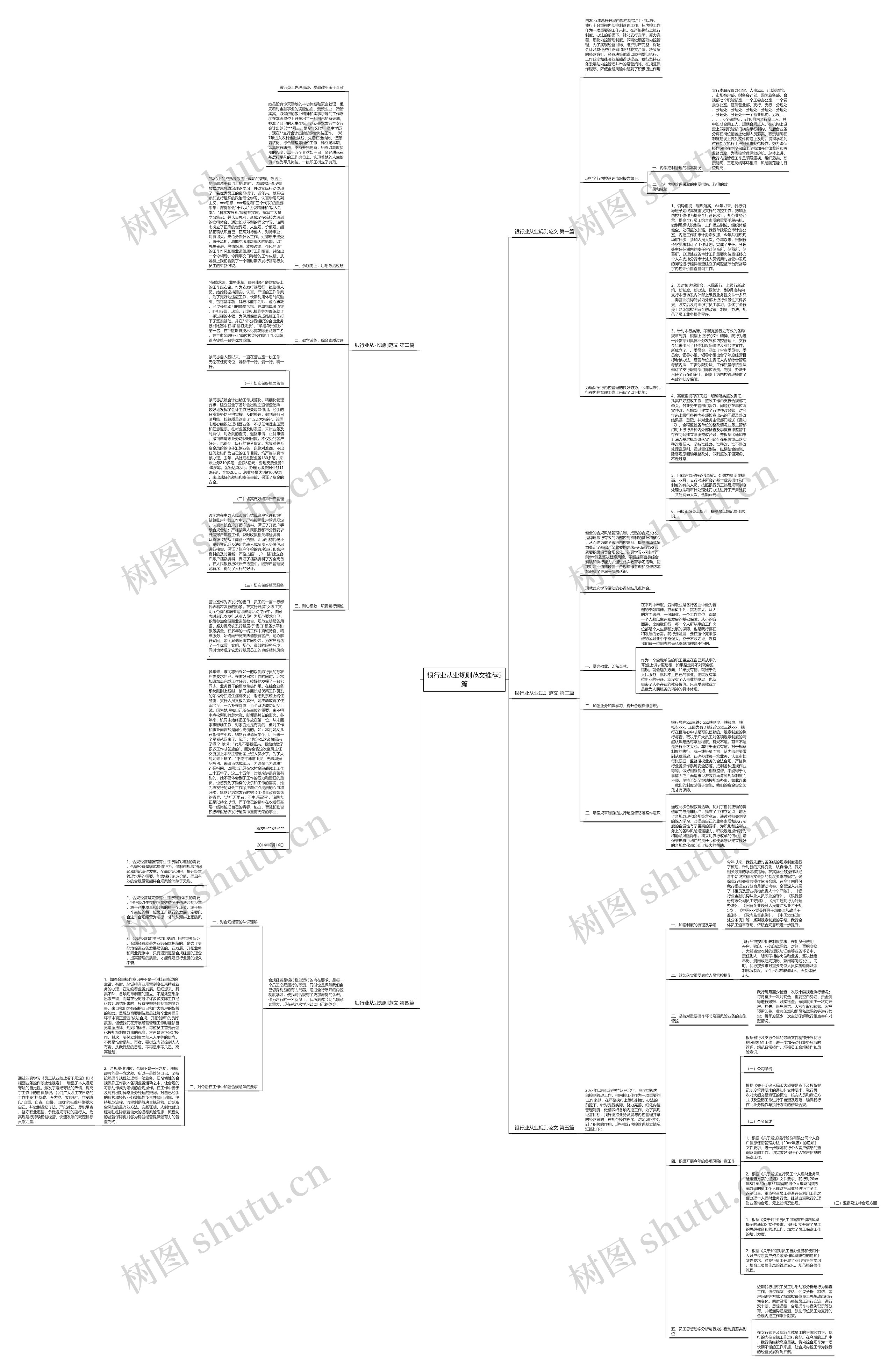 银行业从业规则范文推荐5篇思维导图