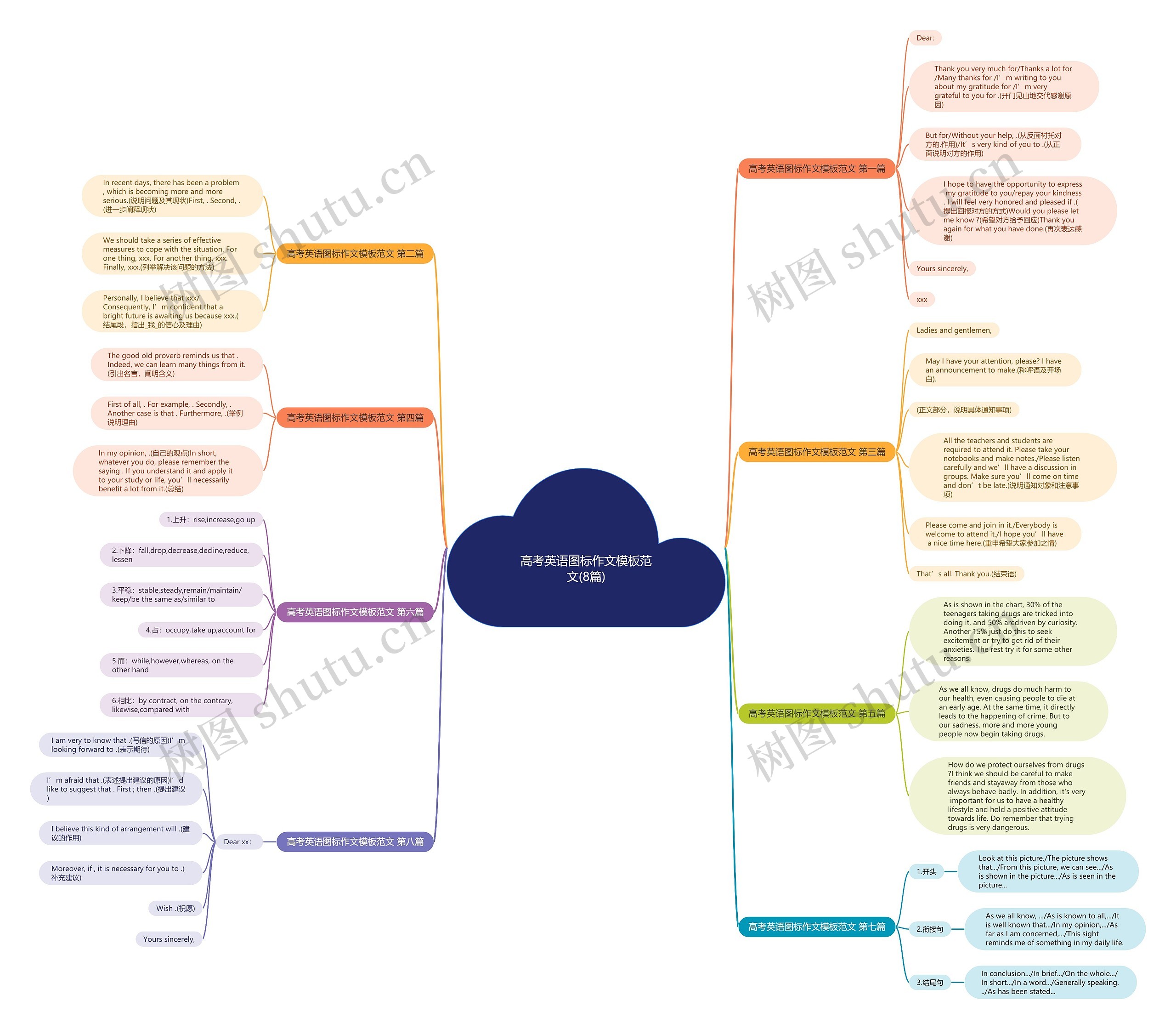 高考英语图标作文模板范文(8篇) 高考英语图标作文模板范文(8篇)