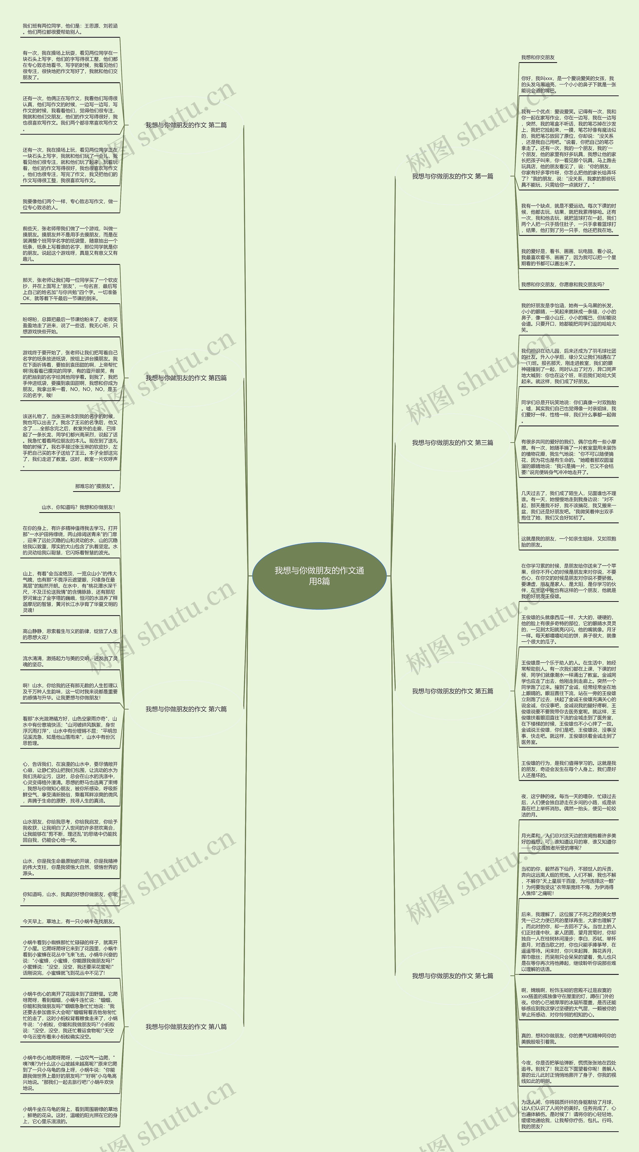 我想与你做朋友的作文通用8篇思维导图