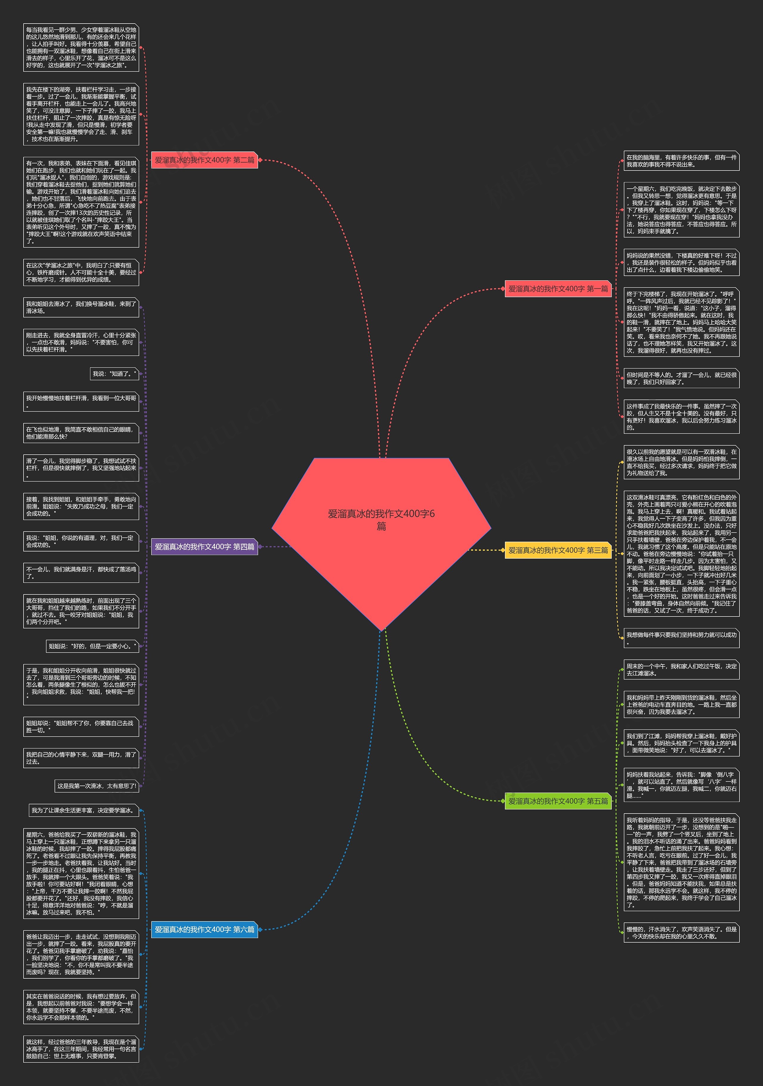爱溜真冰的我作文400字6篇思维导图
