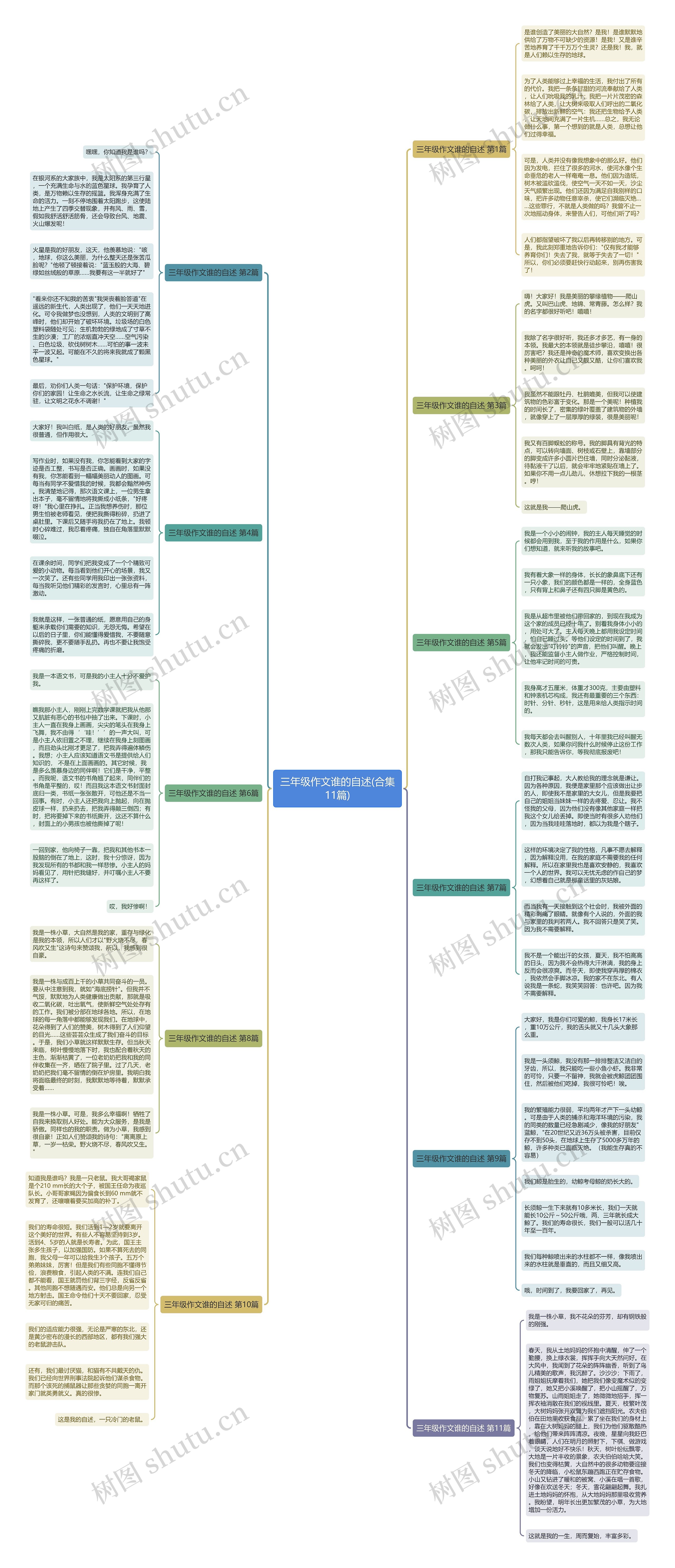 三年级作文谁的自述(合集11篇)思维导图