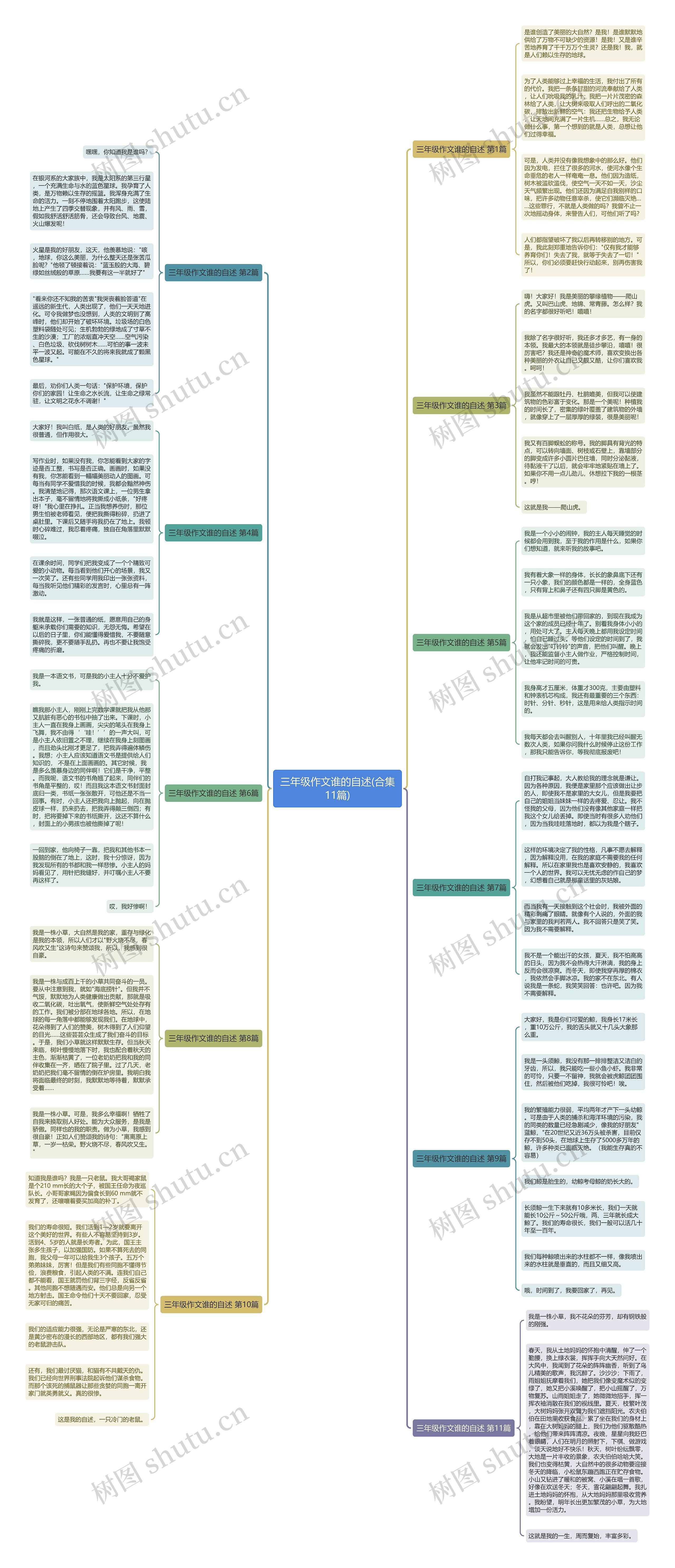 三年级作文谁的自述(合集11篇) 三年级作文谁的自述(合集11篇)