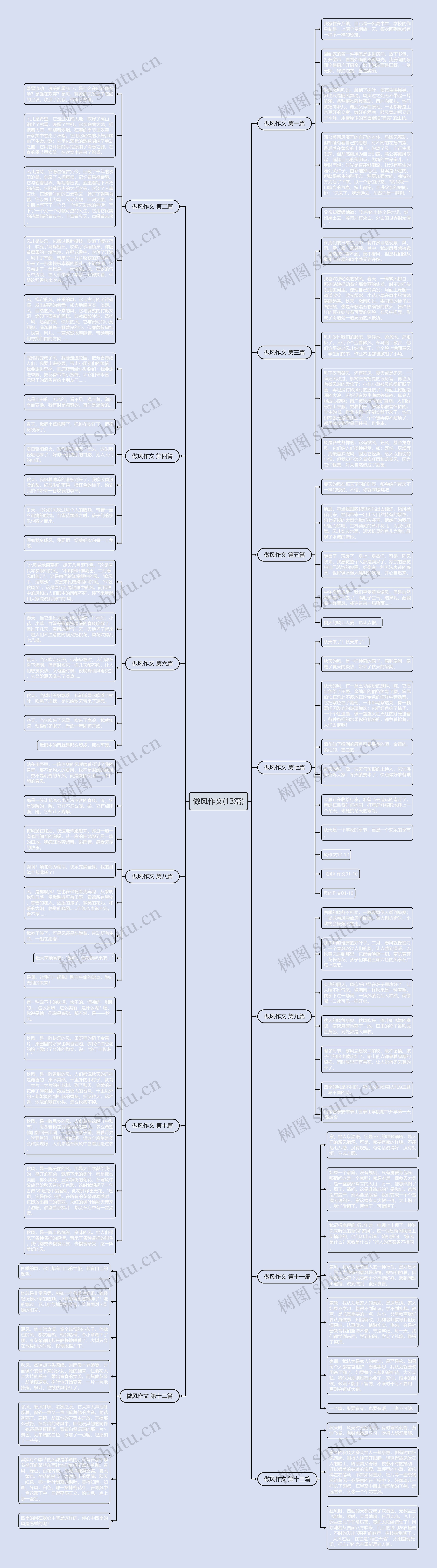 做风作文(13篇)思维导图