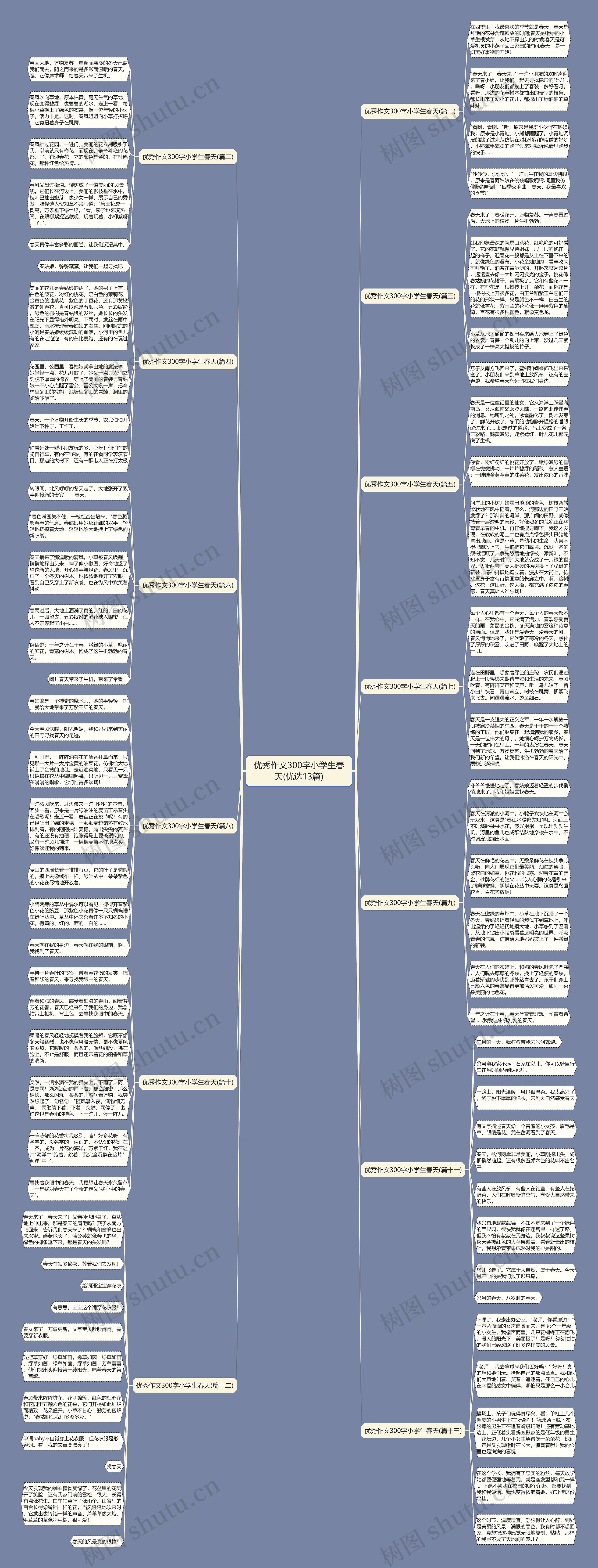 优秀作文300字小学生春天(优选13篇) 优秀作文300字小学生春天(优选13篇)