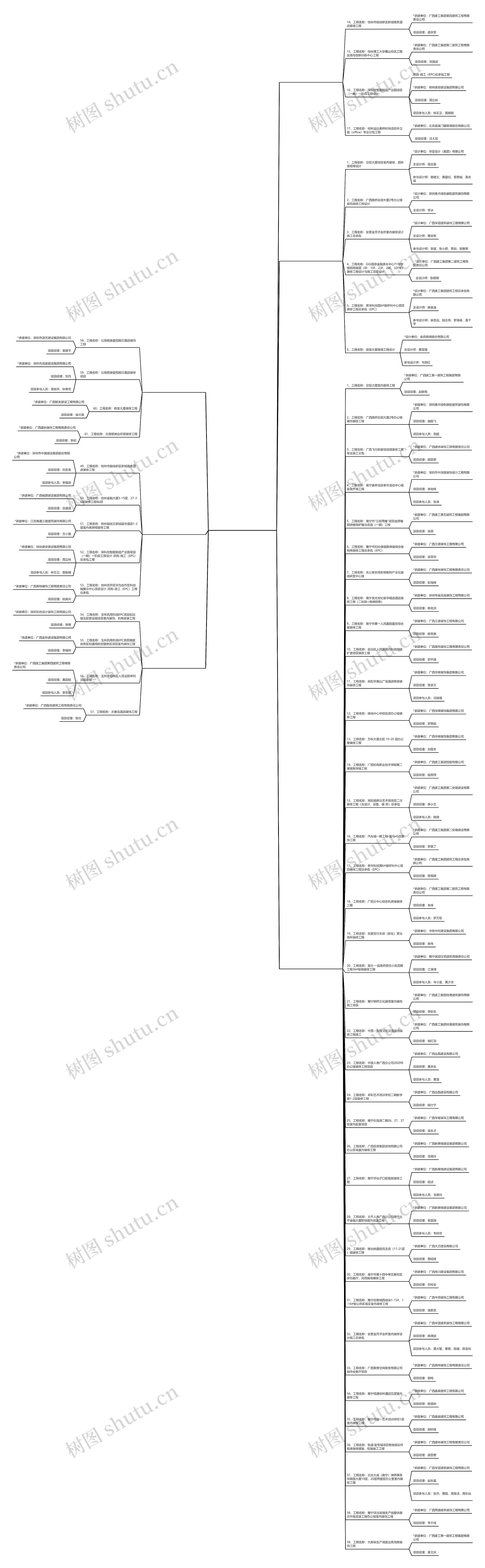 玉林优质工程评选通知范文共6篇思维导图