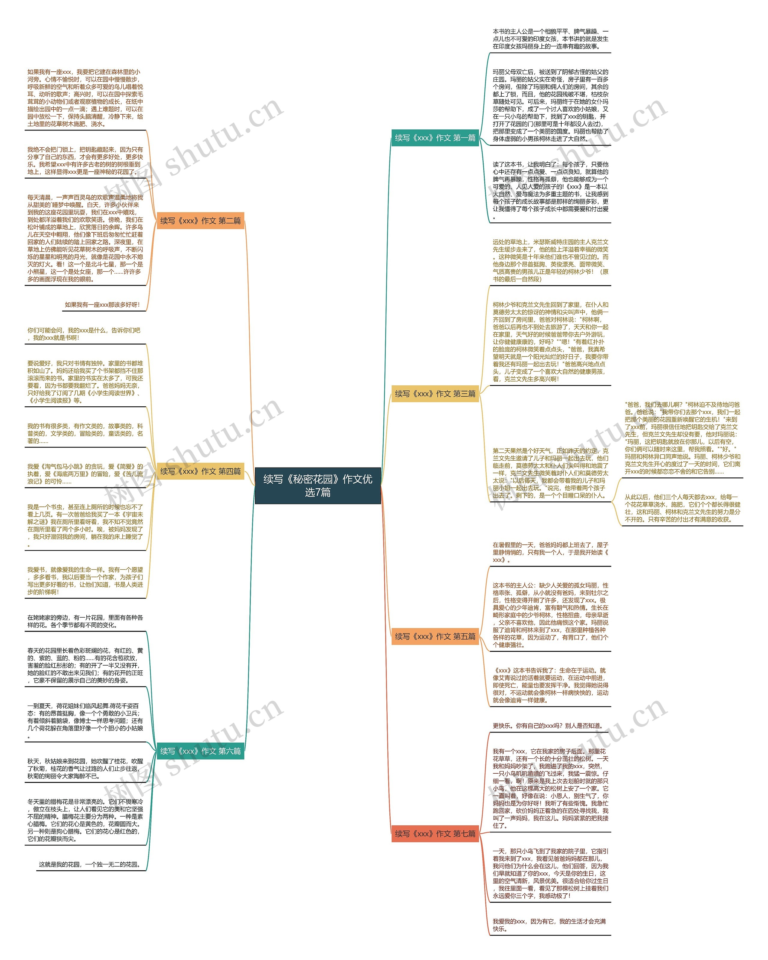 续写《秘密花园》作文优选7篇思维导图