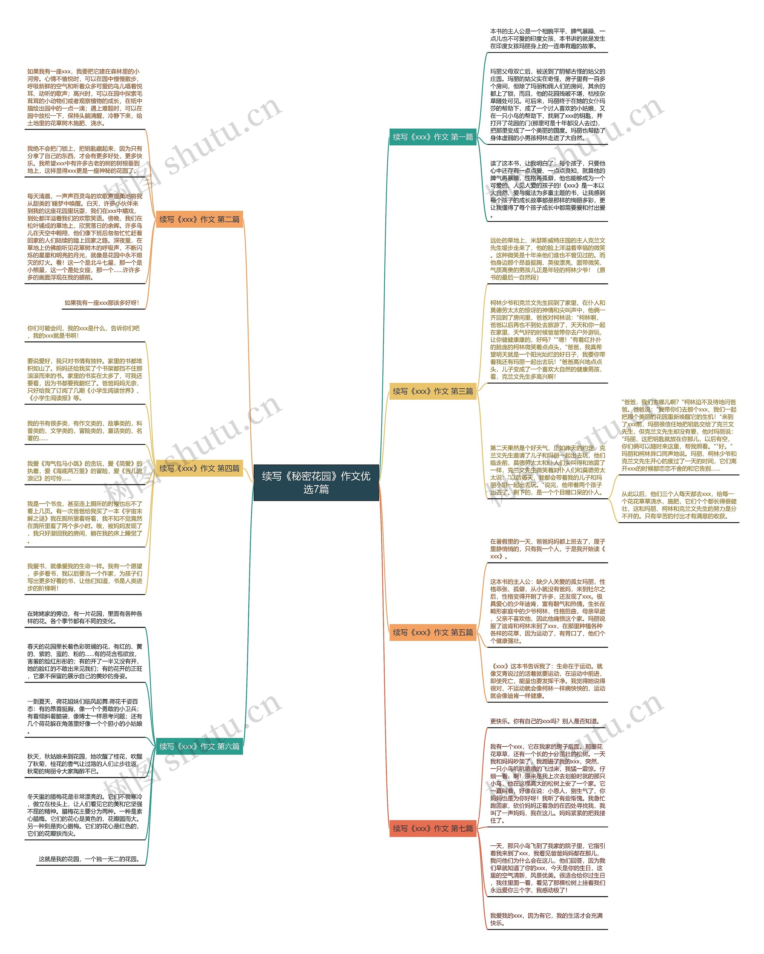 续写《秘密花园》作文优选7篇 续写《秘密花园》作文优选7篇