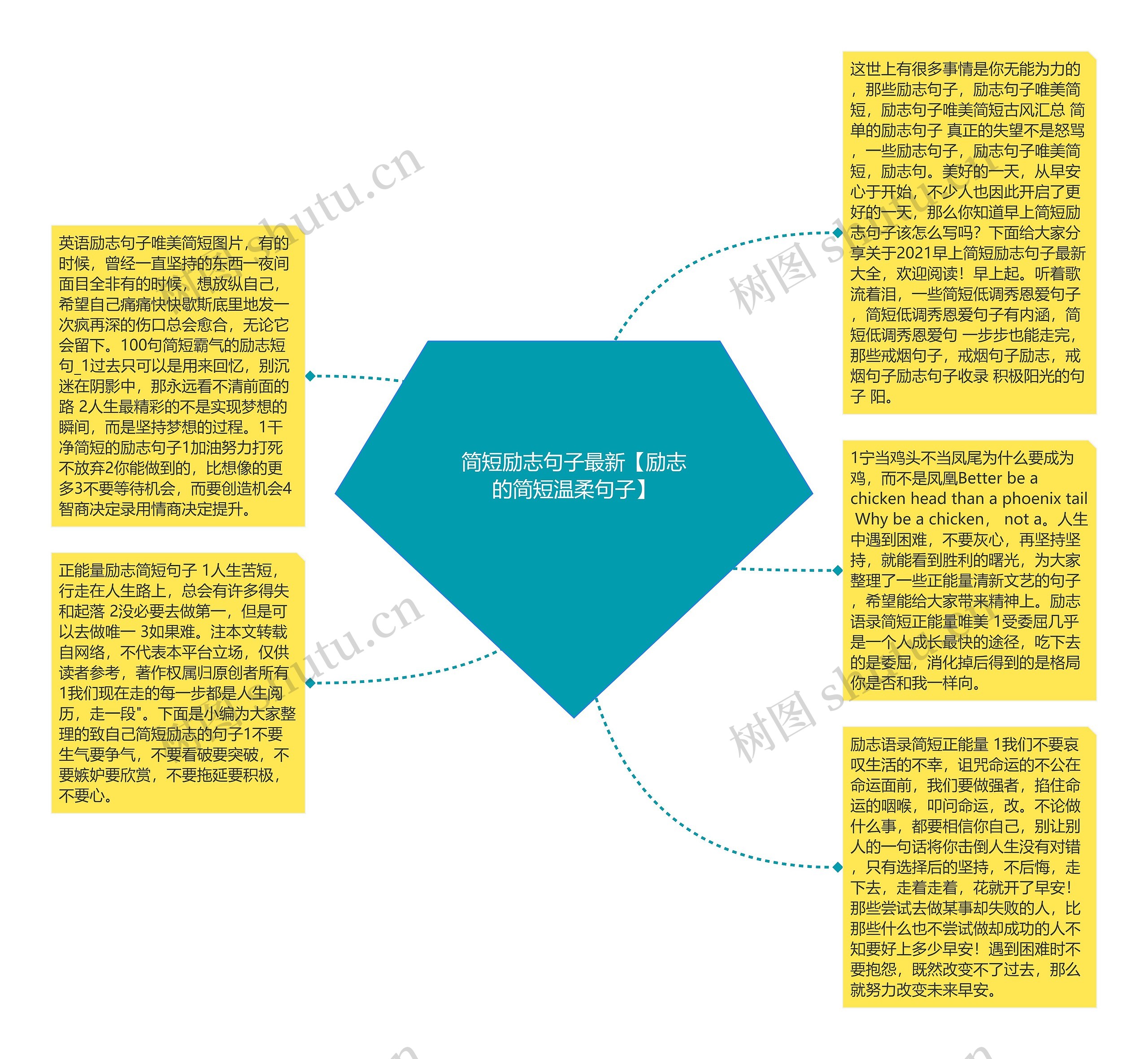 简短励志句子最新【励志的简短温柔句子】思维导图