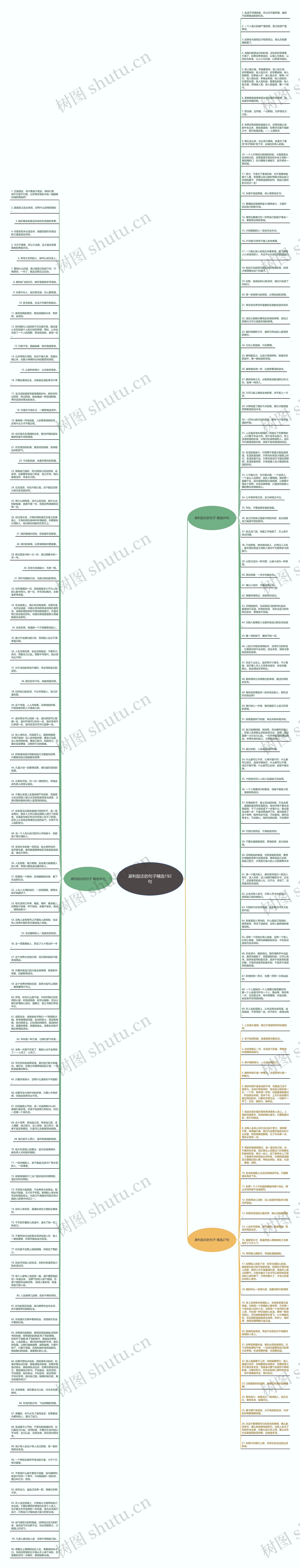 犀利励志的句子精选192句思维导图