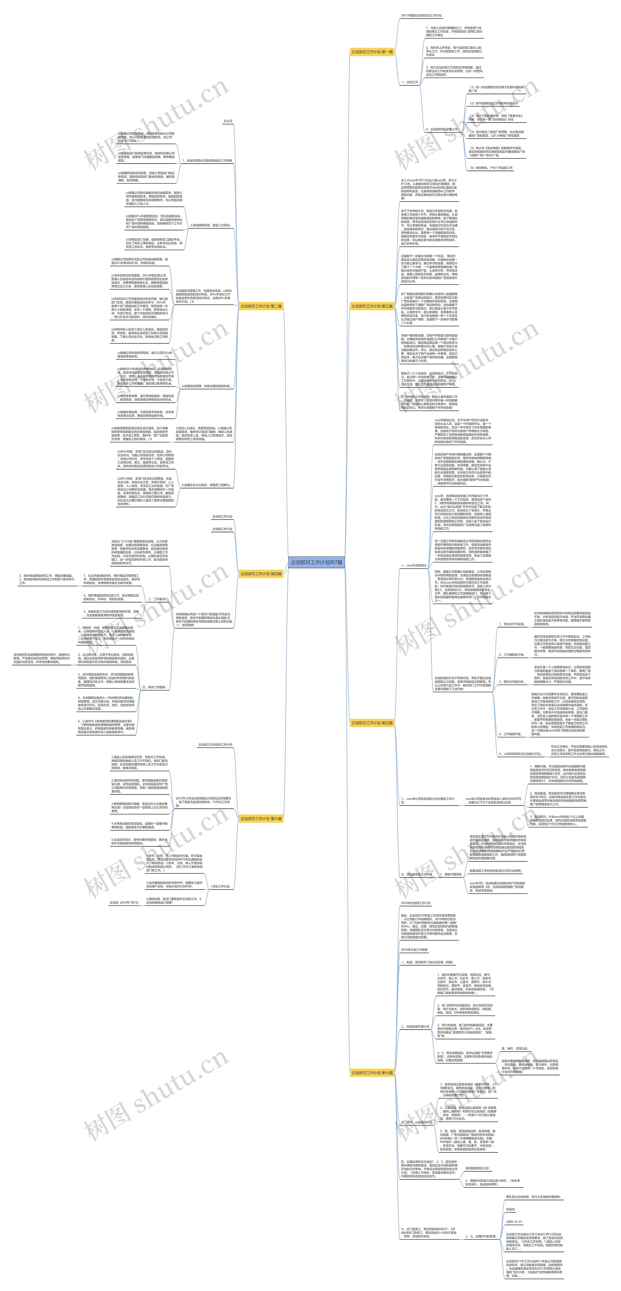 企划部月工作计划共7篇思维导图