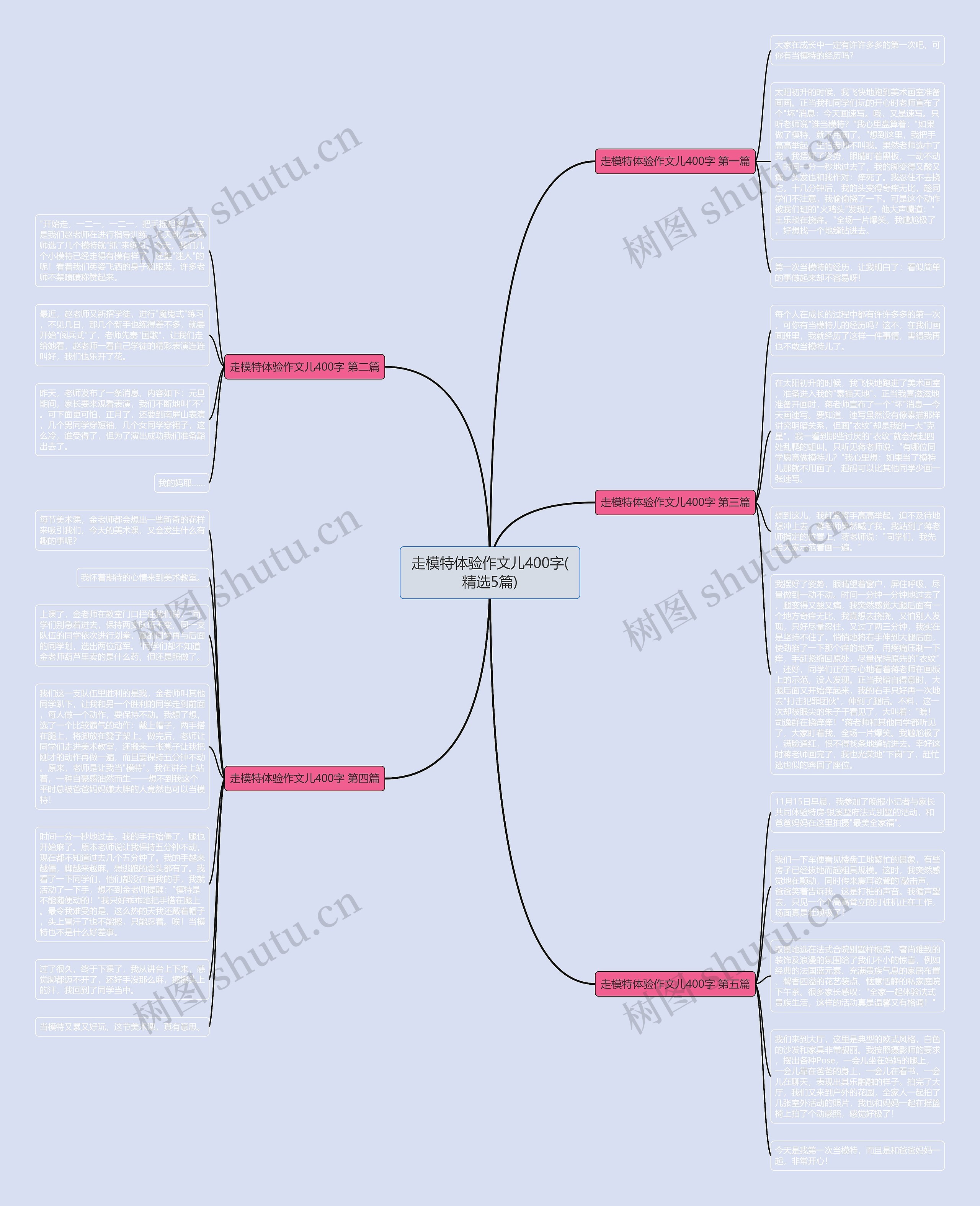 走模特体验作文儿400字(精选5篇)思维导图