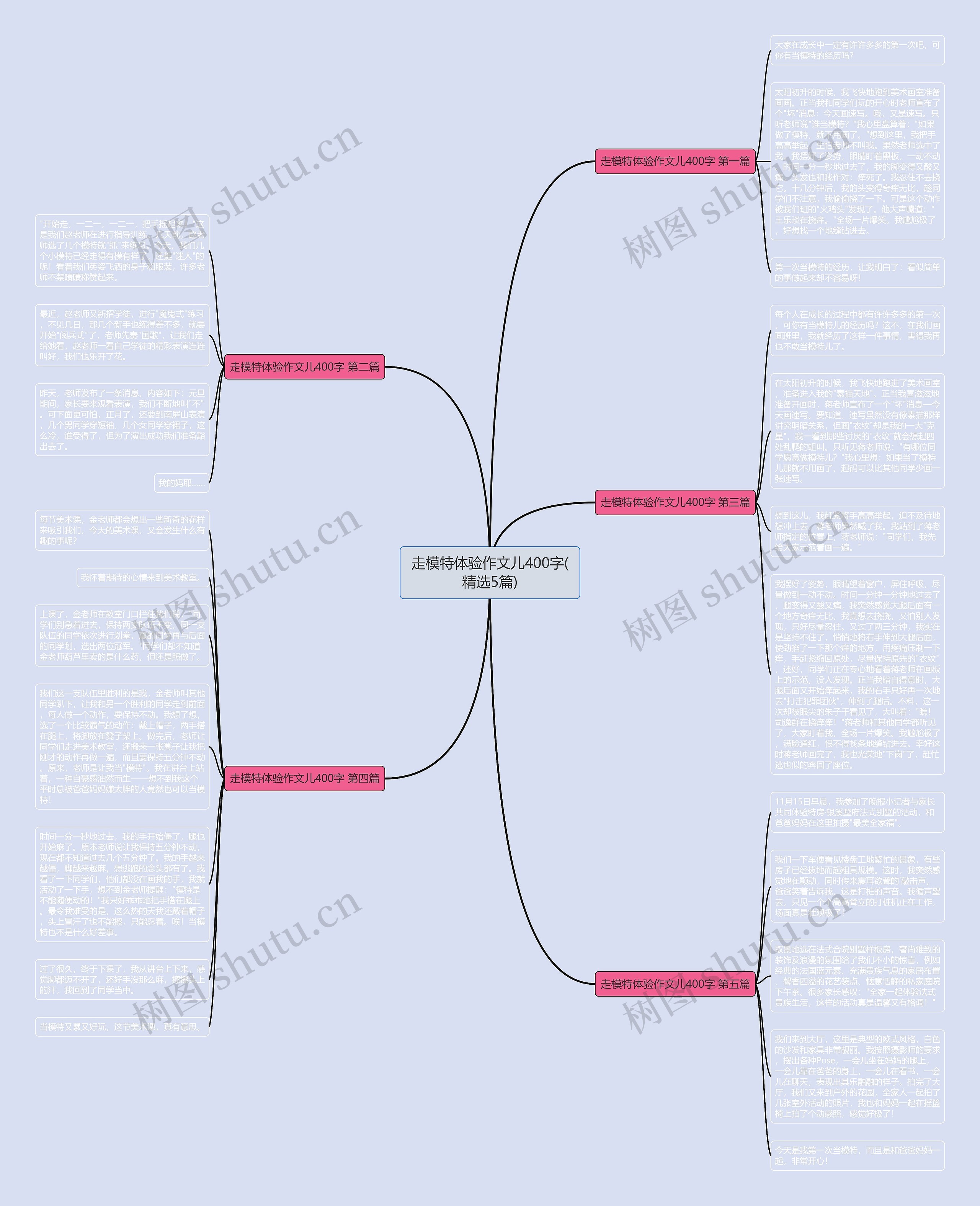 走模特体验作文儿400字(精选5篇)思维导图高清图 走模特体验作文儿400字(精选5篇)思维导图