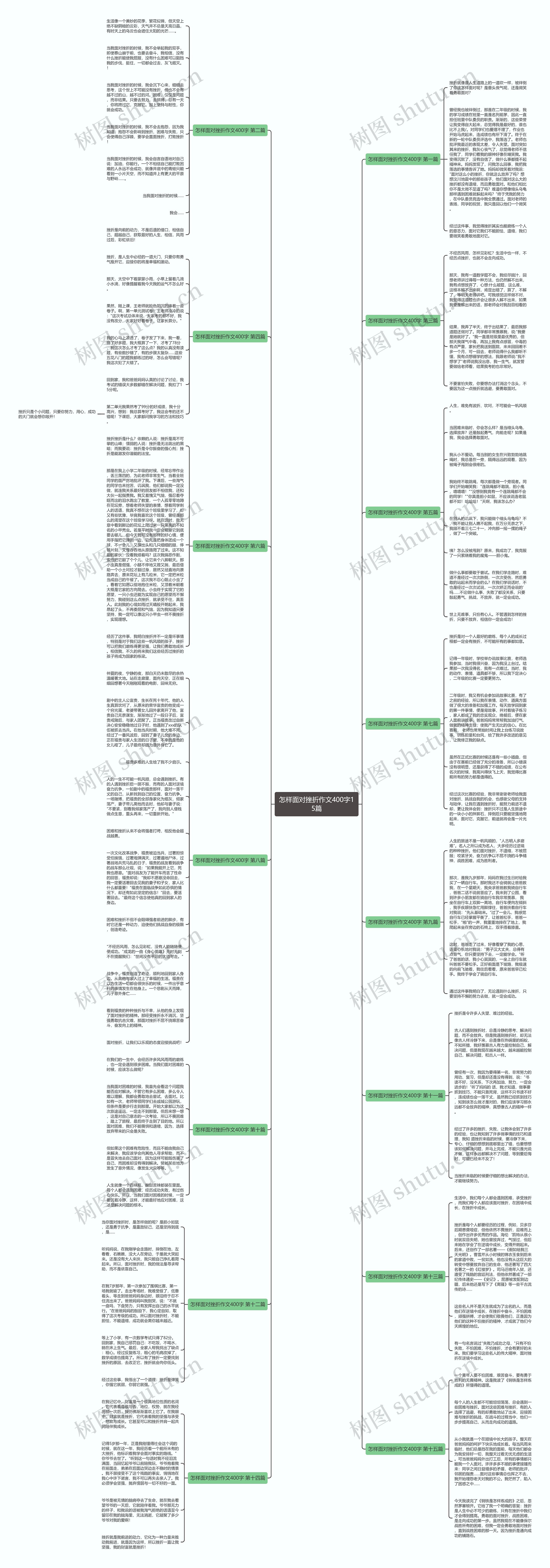 怎样面对挫折作文400字15篇思维导图