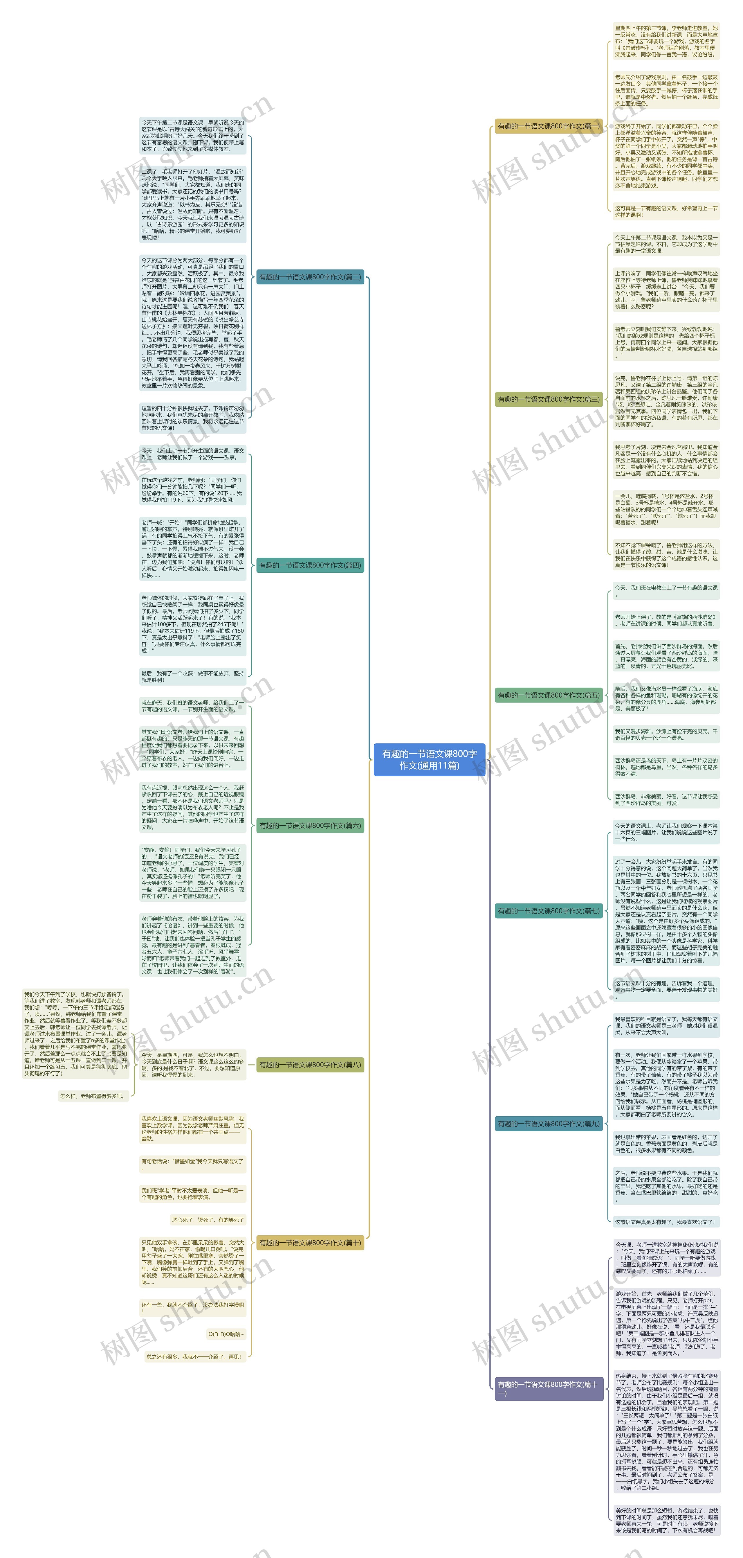 有趣的一节语文课800字作文(通用11篇)思维导图