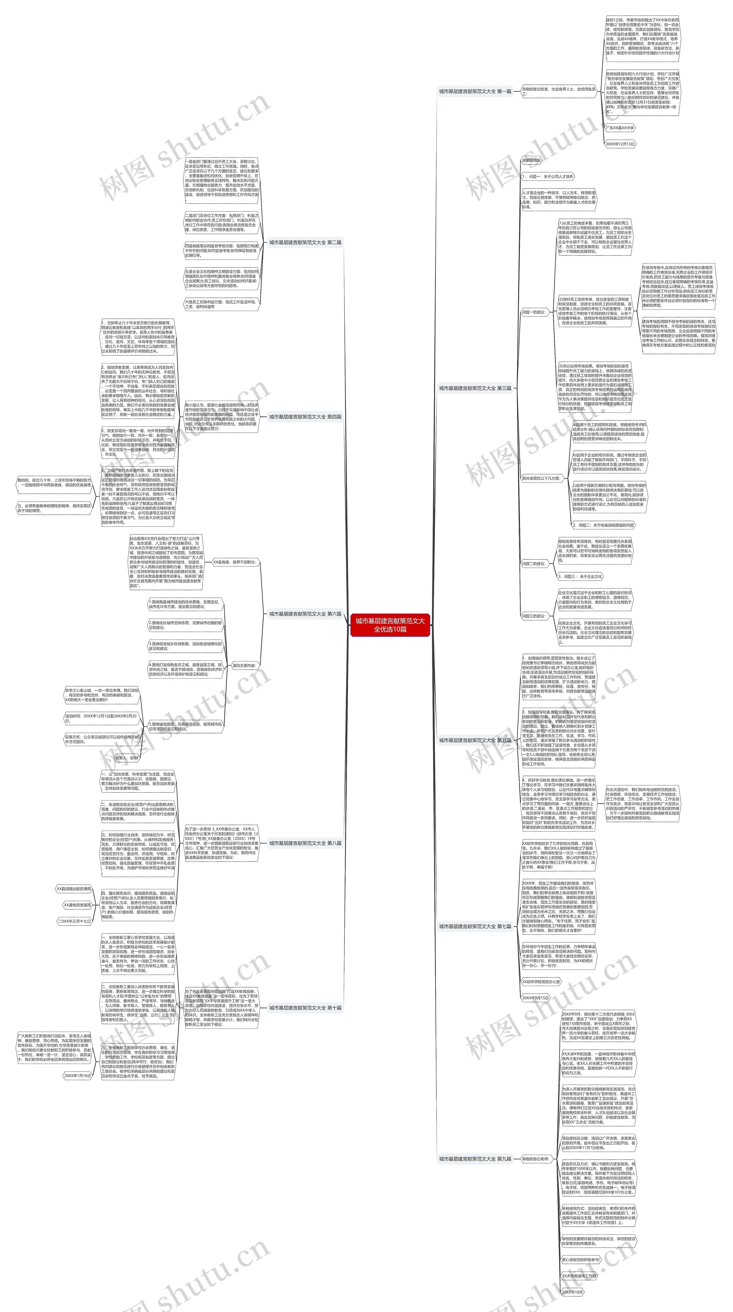 城市基层建言献策范文大全优选10篇思维导图