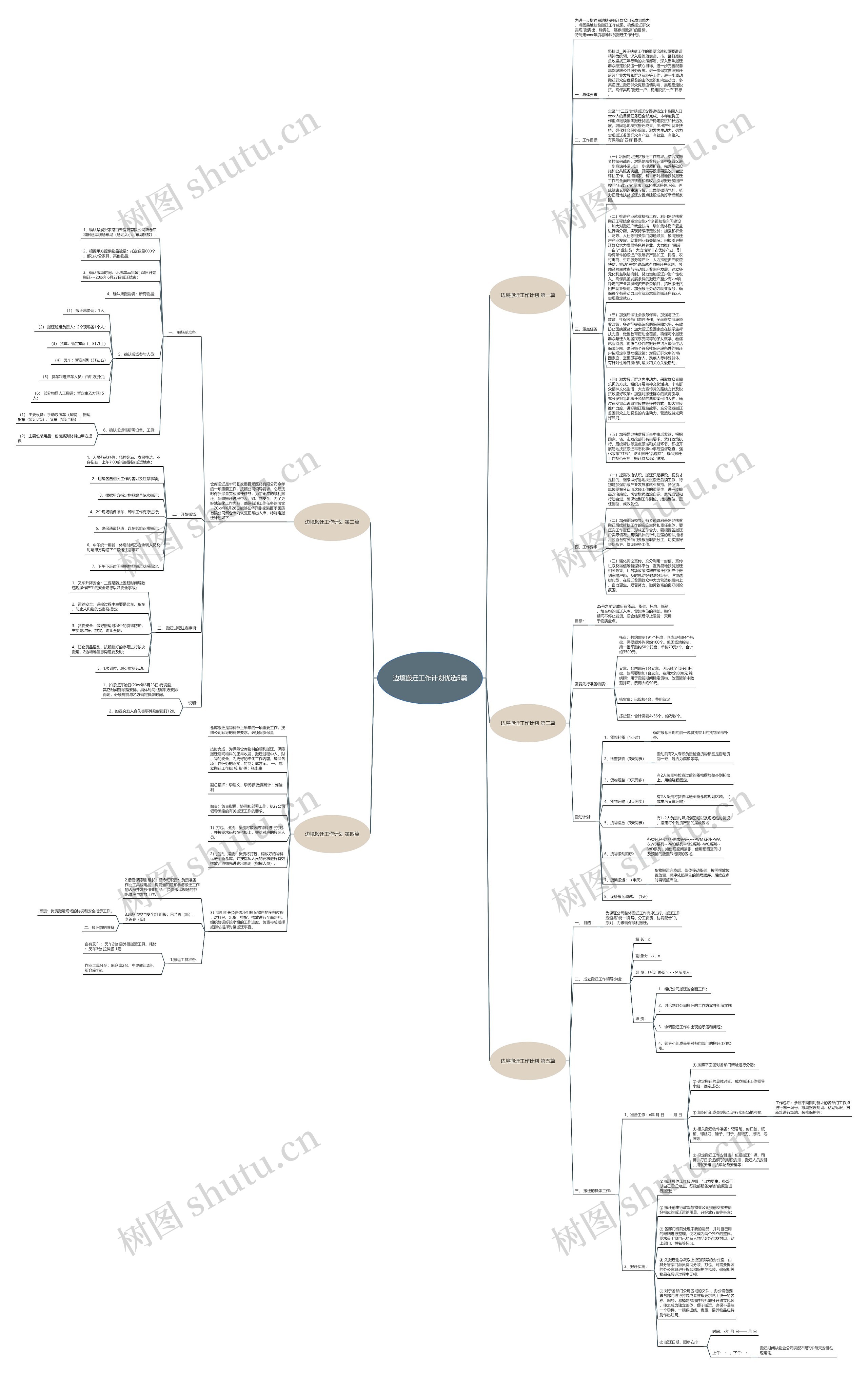边境搬迁工作计划优选5篇思维导图