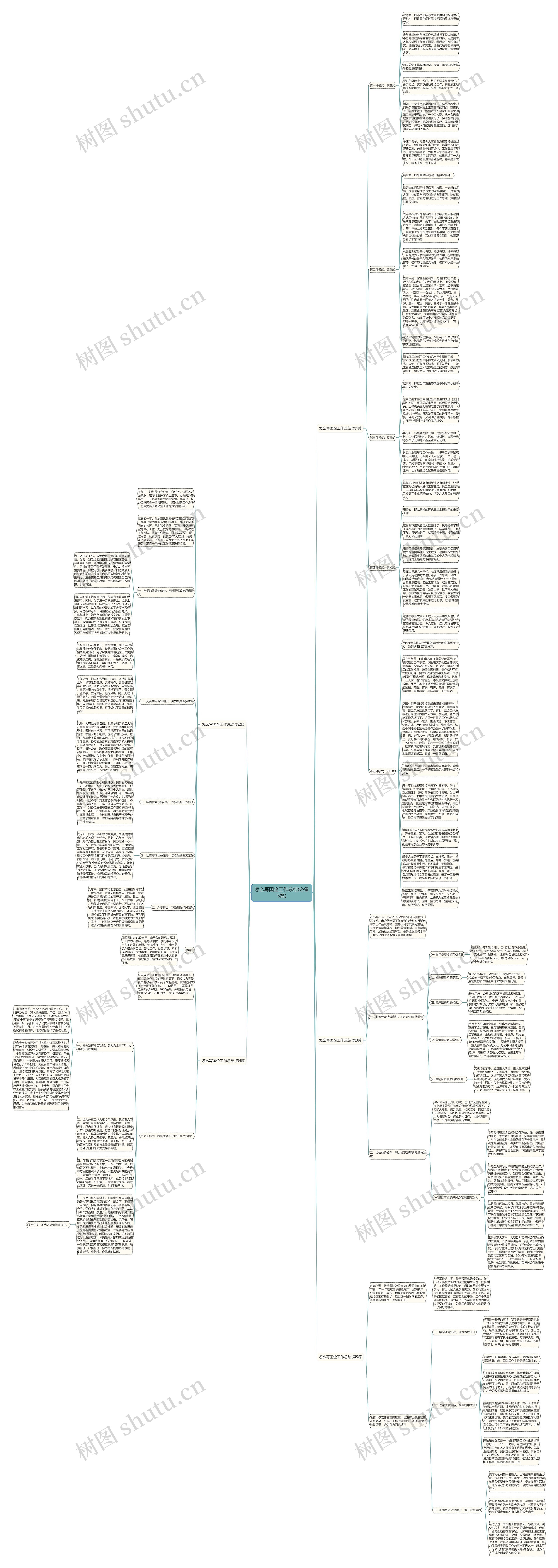 怎么写国企工作总结(必备5篇)思维导图