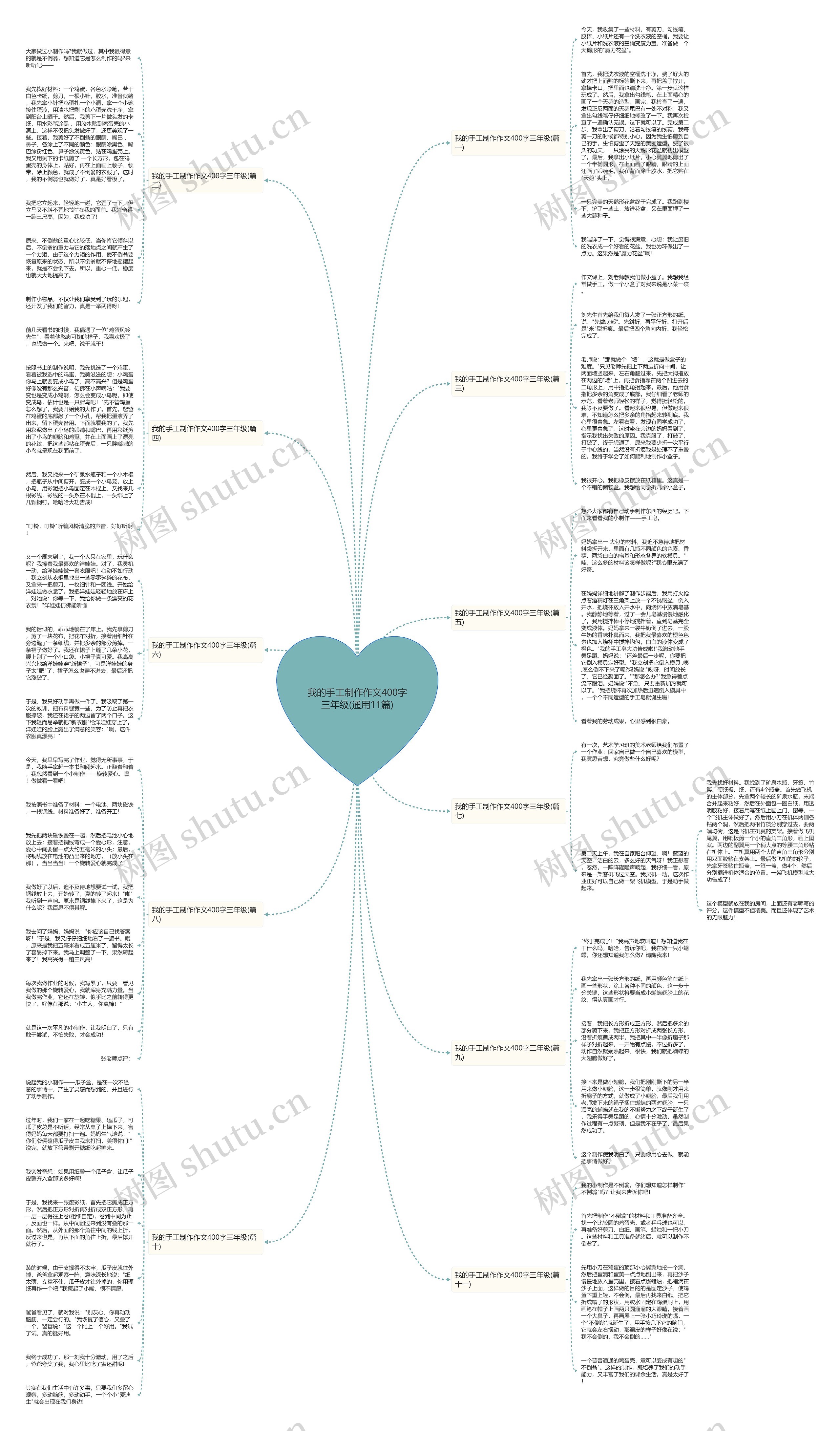我的手工制作作文400字三年级(通用11篇)思维导图