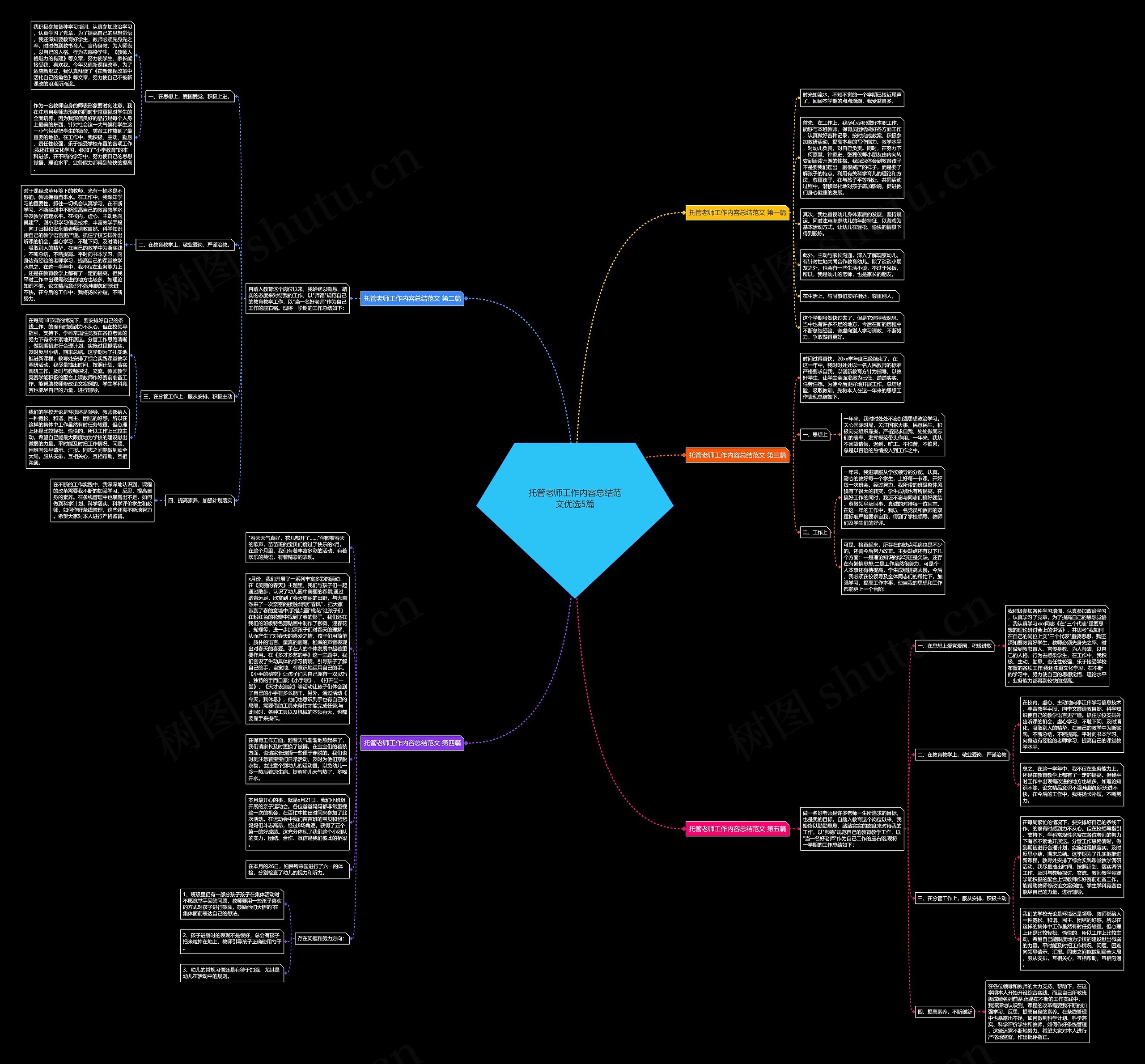 托管老师工作内容总结范文优选5篇思维导图