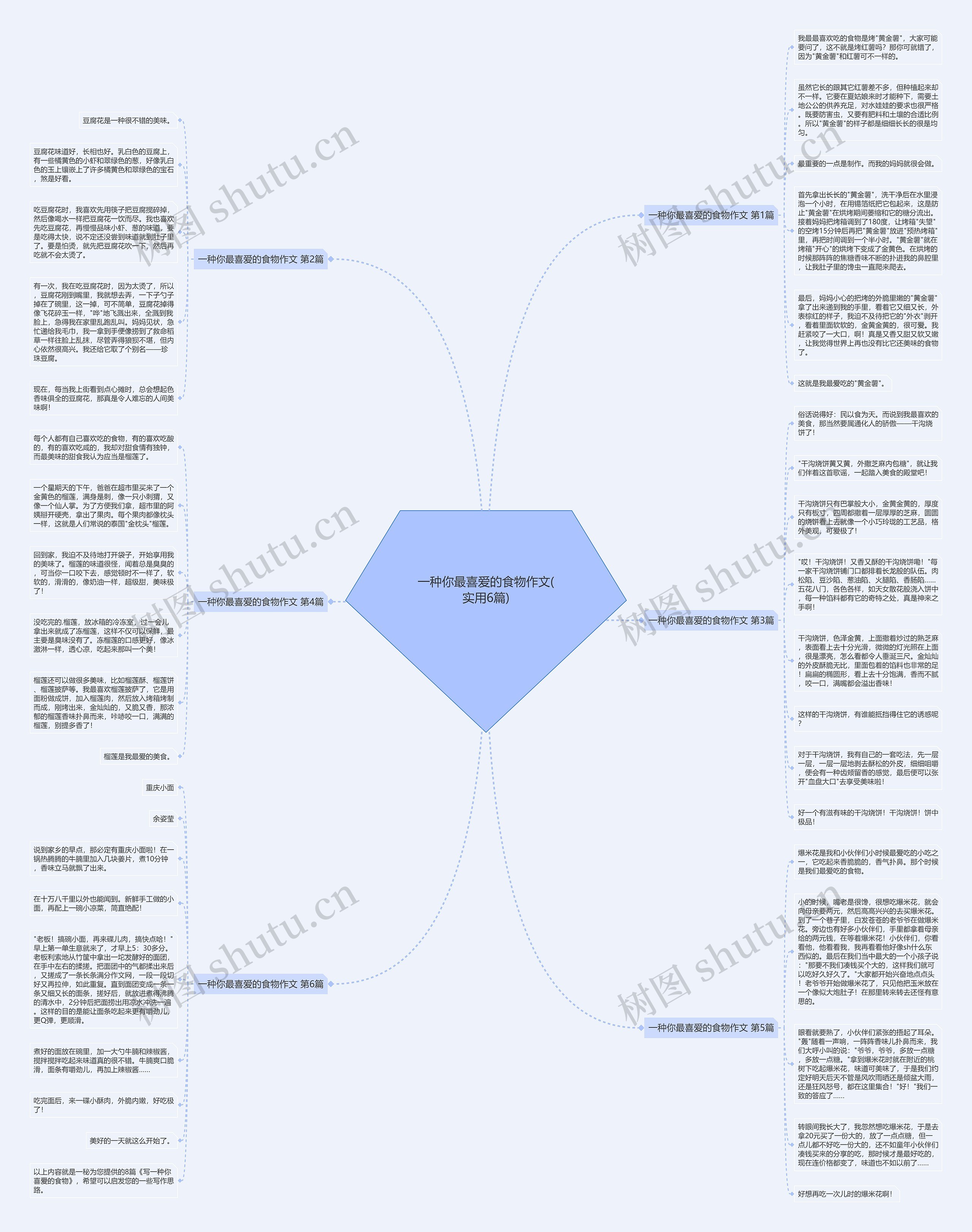 一种你最喜爱的食物作文(实用6篇)思维导图