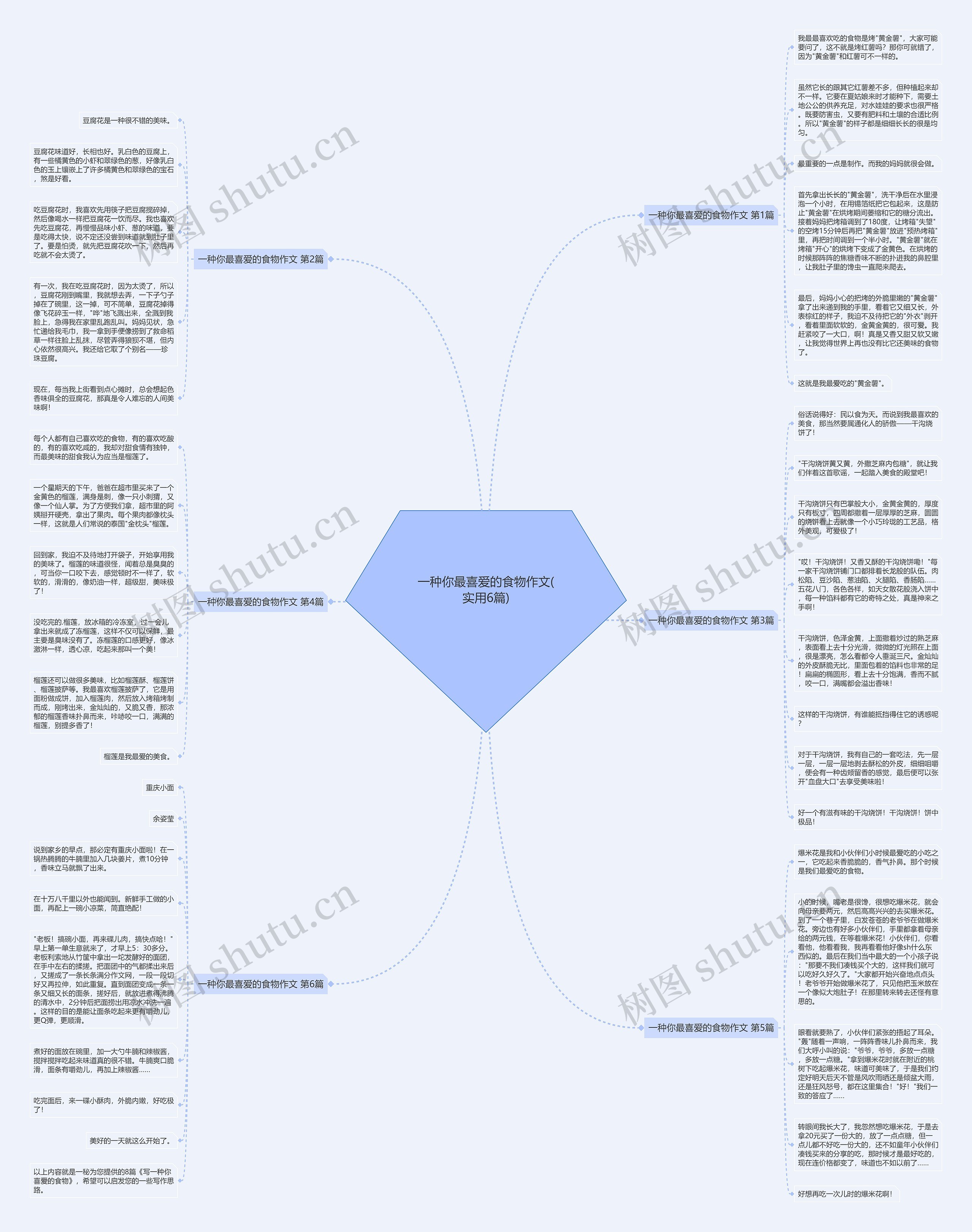 一种你最喜爱的食物作文(实用6篇) 一种你最喜爱的食物作文(实用6篇)