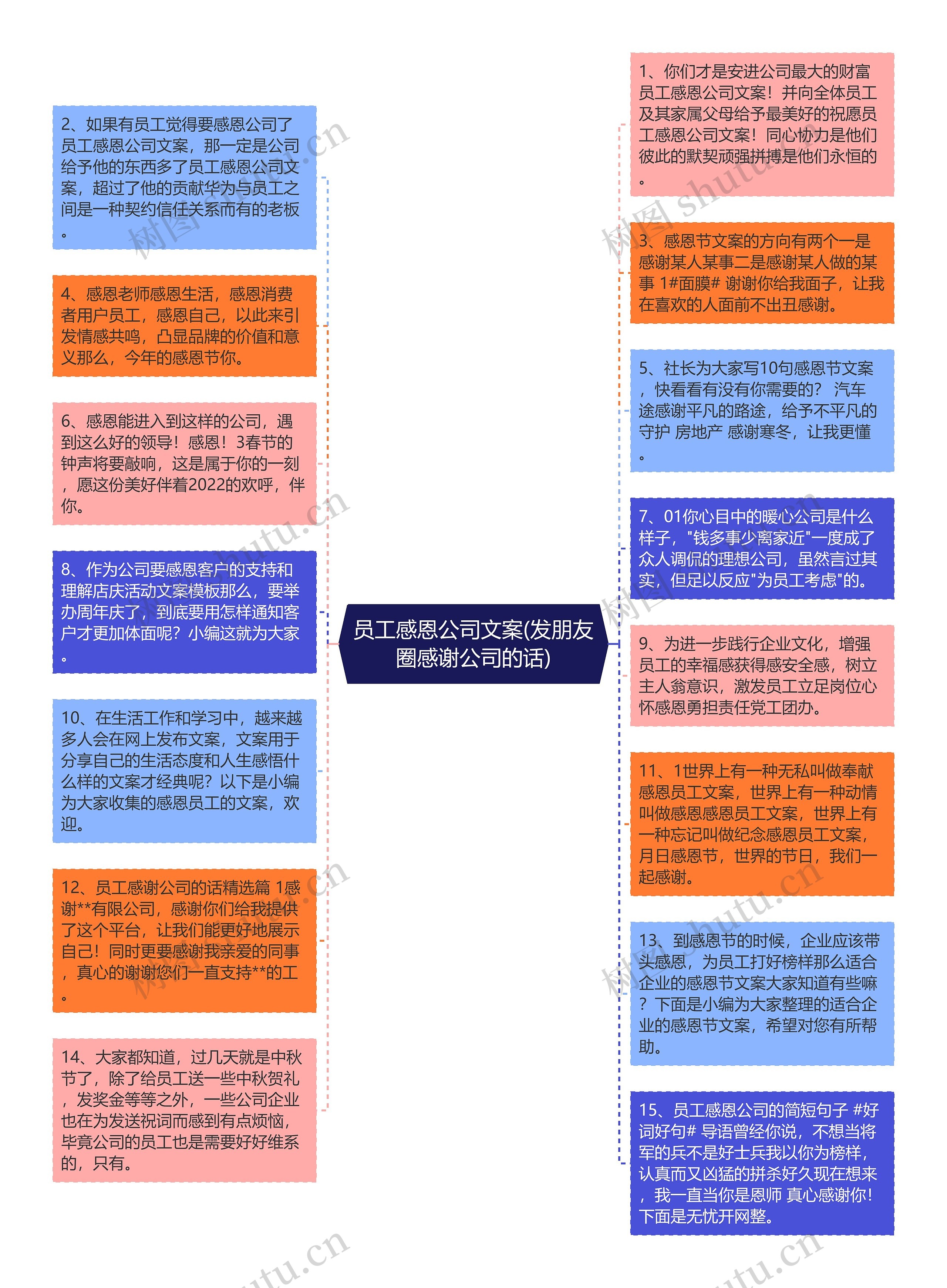 员工感恩公司文案(发朋友圈感谢公司的话)思维导图