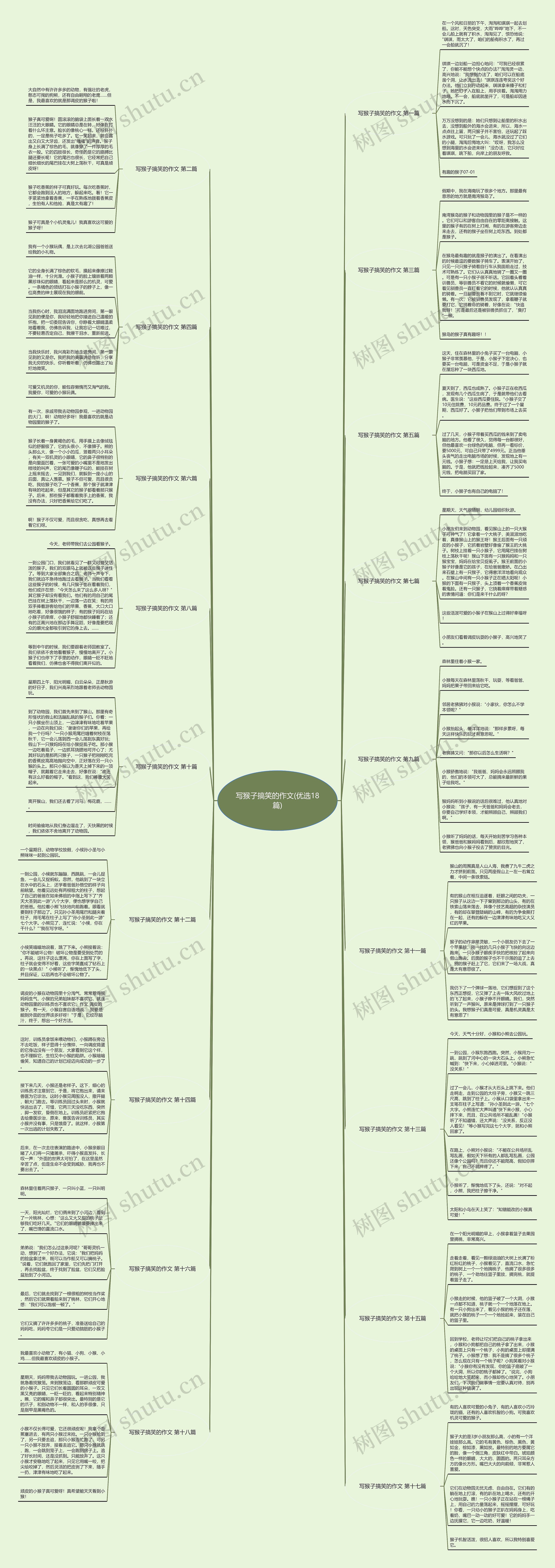 写猴子搞笑的作文(优选18篇)思维导图