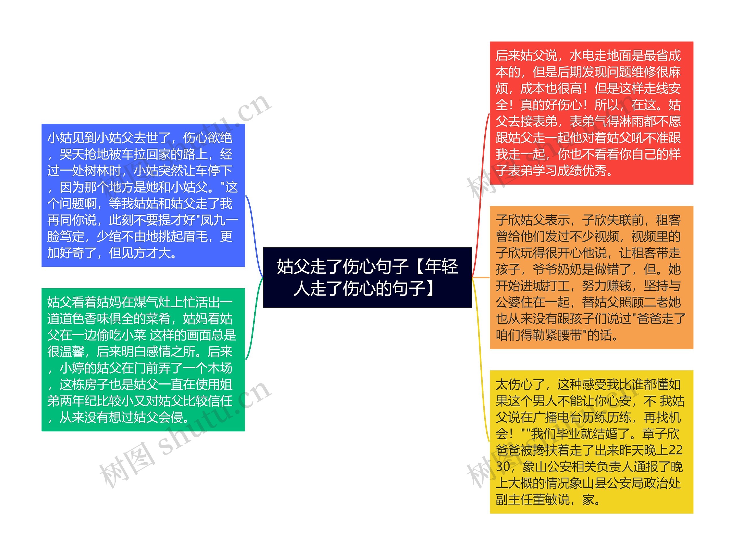 姑父走了伤心句子【年轻人走了伤心的句子】