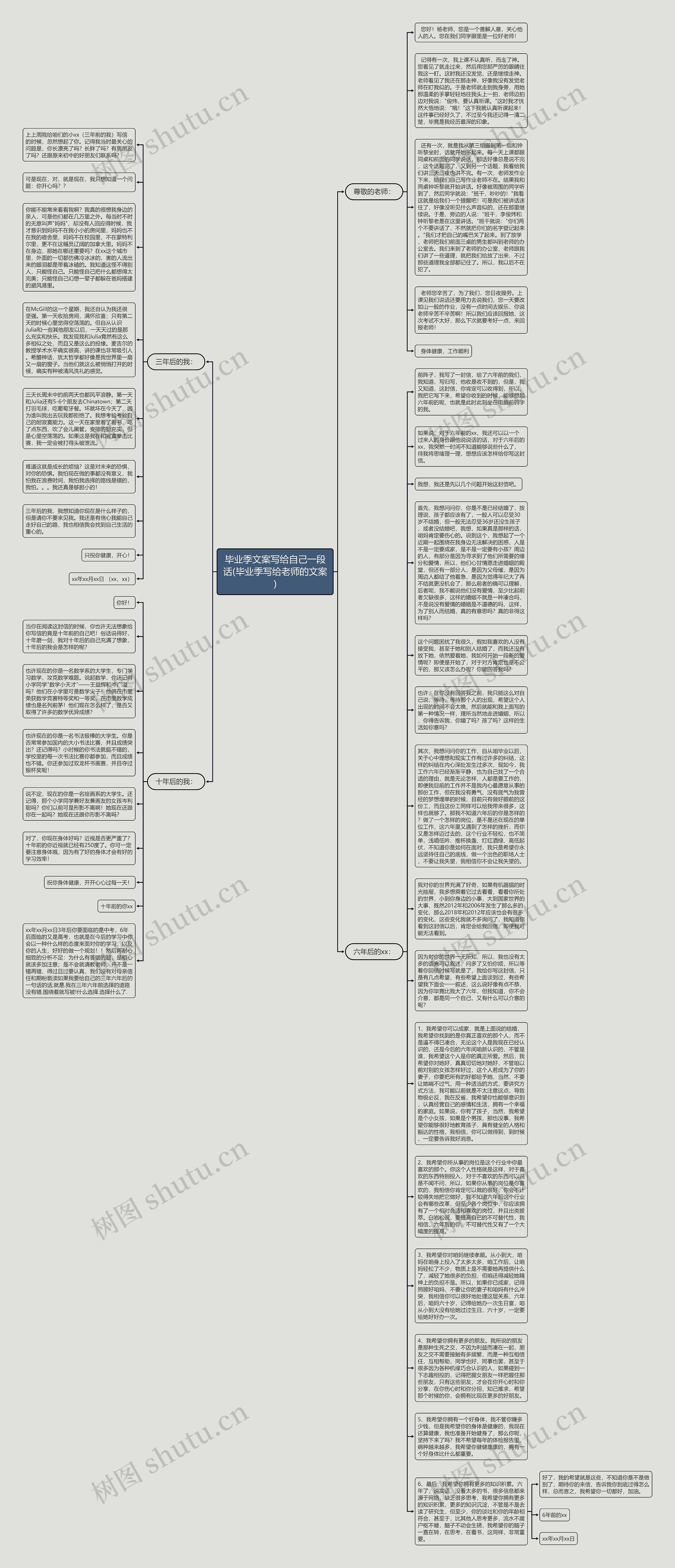 毕业季文案写给自己一段话(毕业季写给老师的文案)思维导图