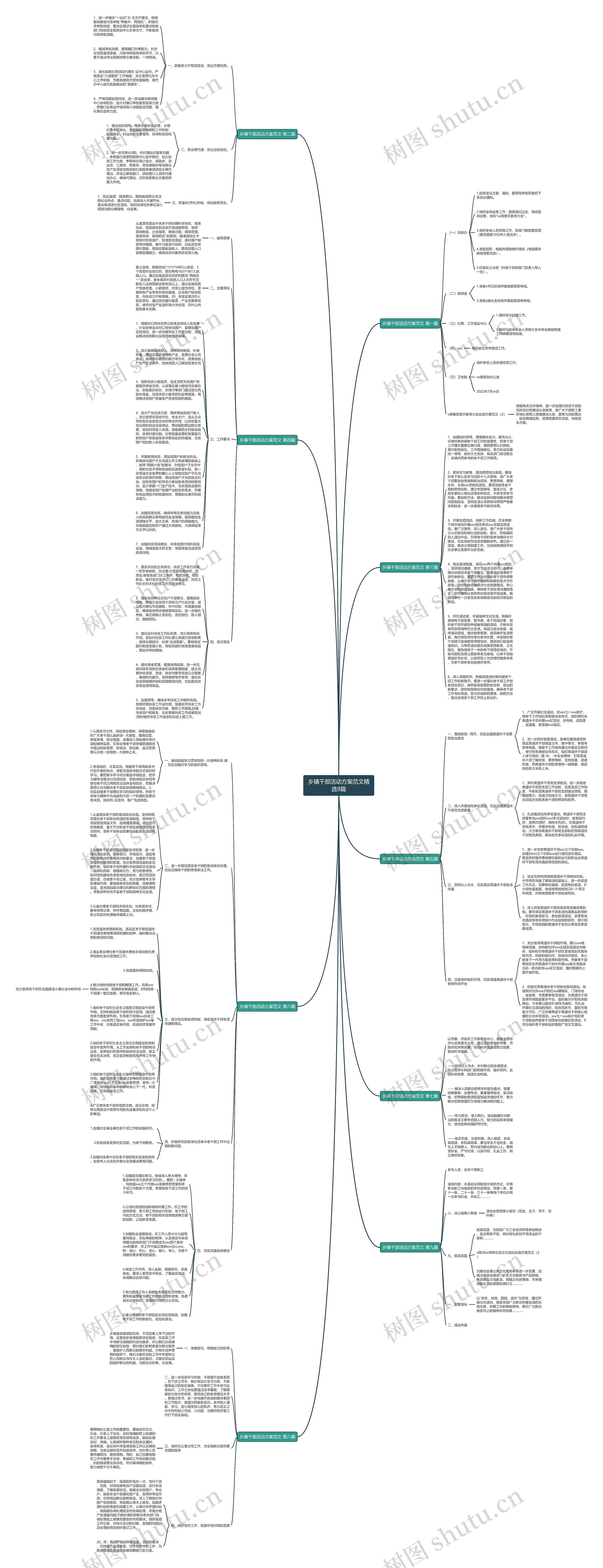 乡镇干部活动方案范文精选9篇思维导图